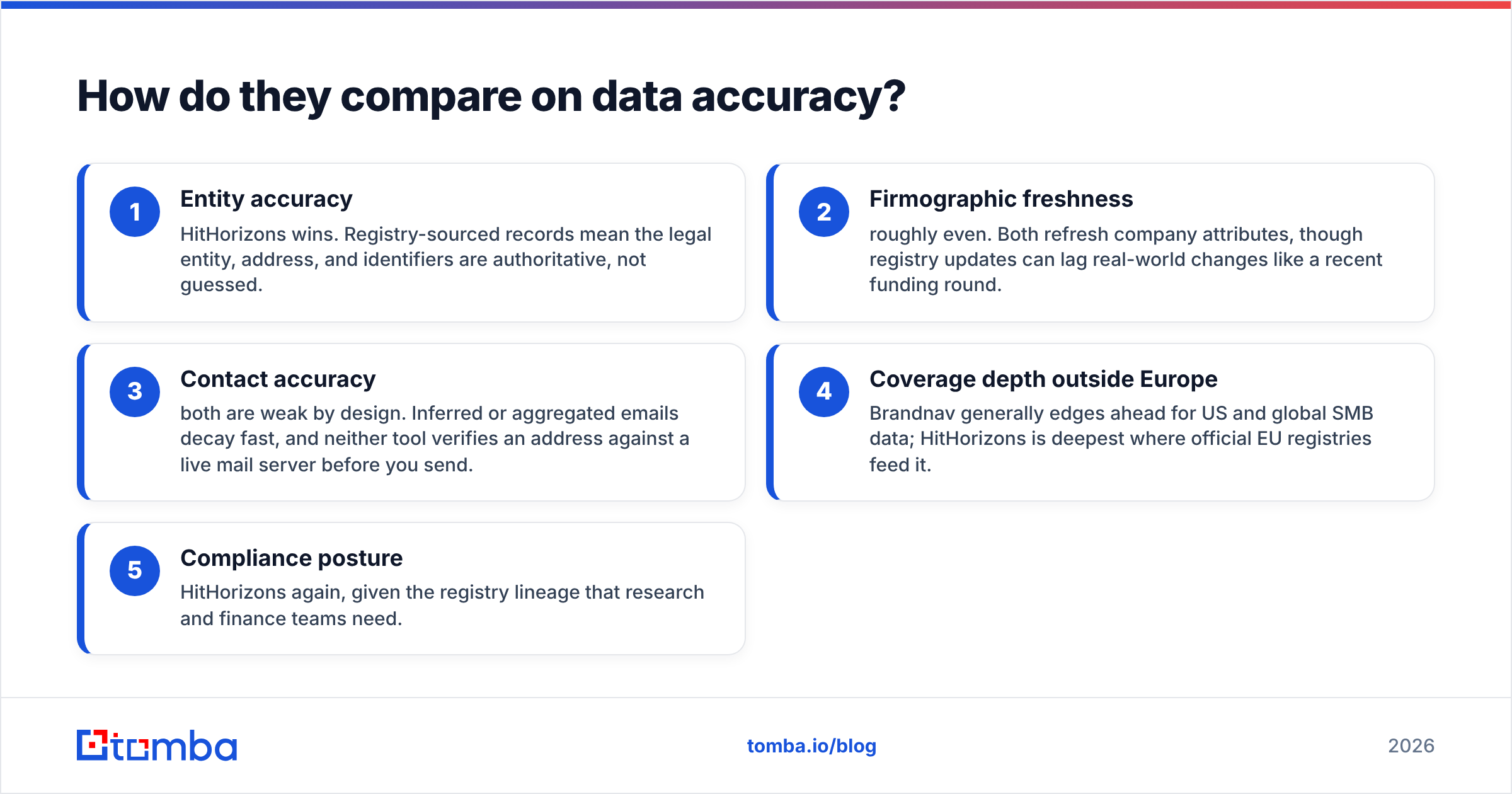 Diagram: How do they compare on data accuracy