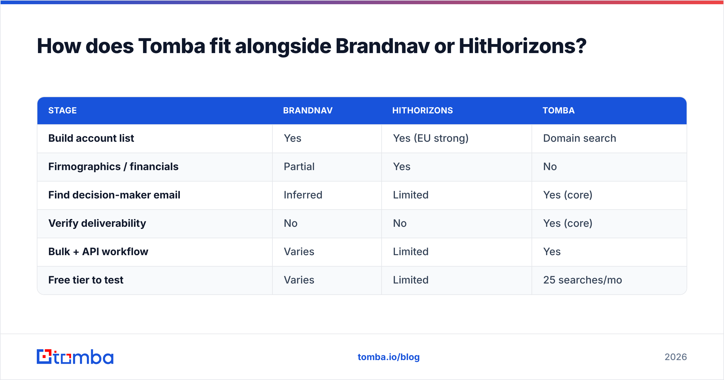 Diagram: How does Tomba fit alongside Brandnav or HitHorizons