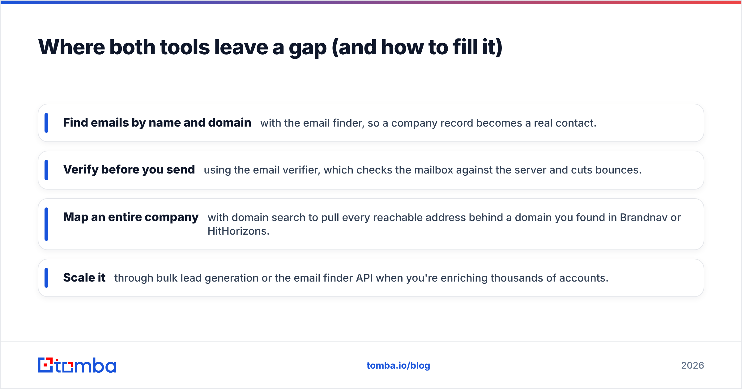 Diagram: Where both tools leave a gap (and how to fill it)