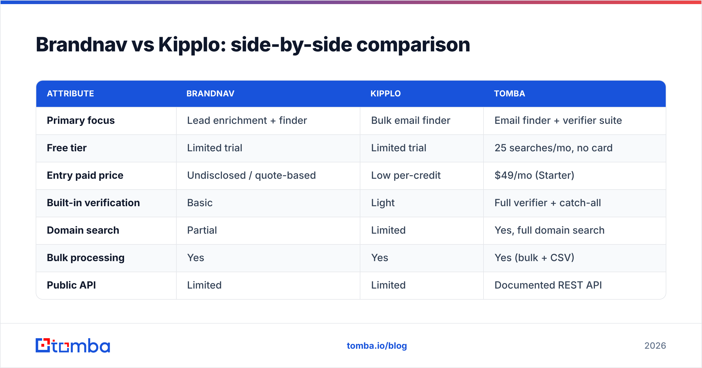 Diagram: Brandnav vs Kipplo: side-by-side comparison