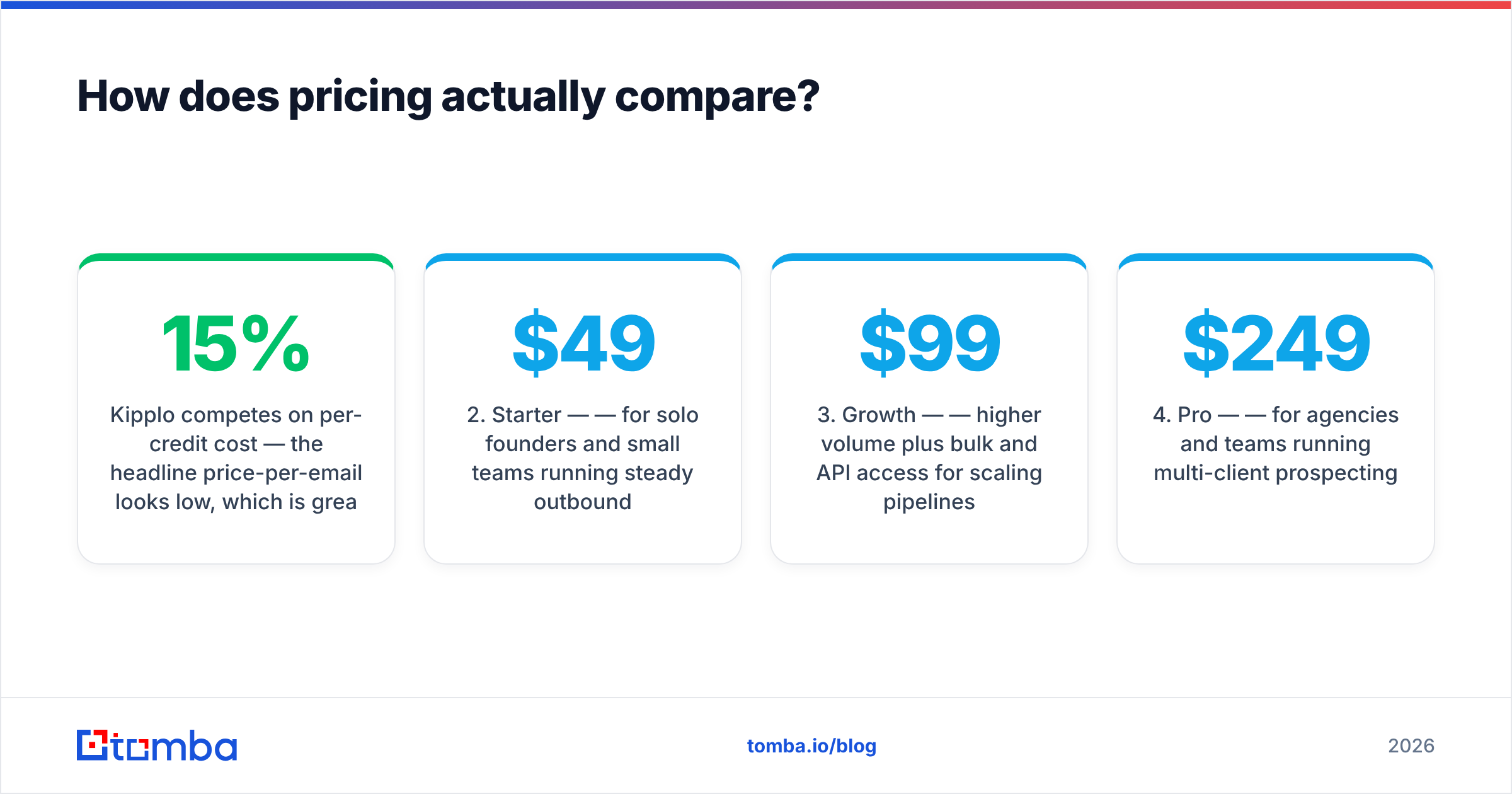 Diagram: How does pricing actually compare