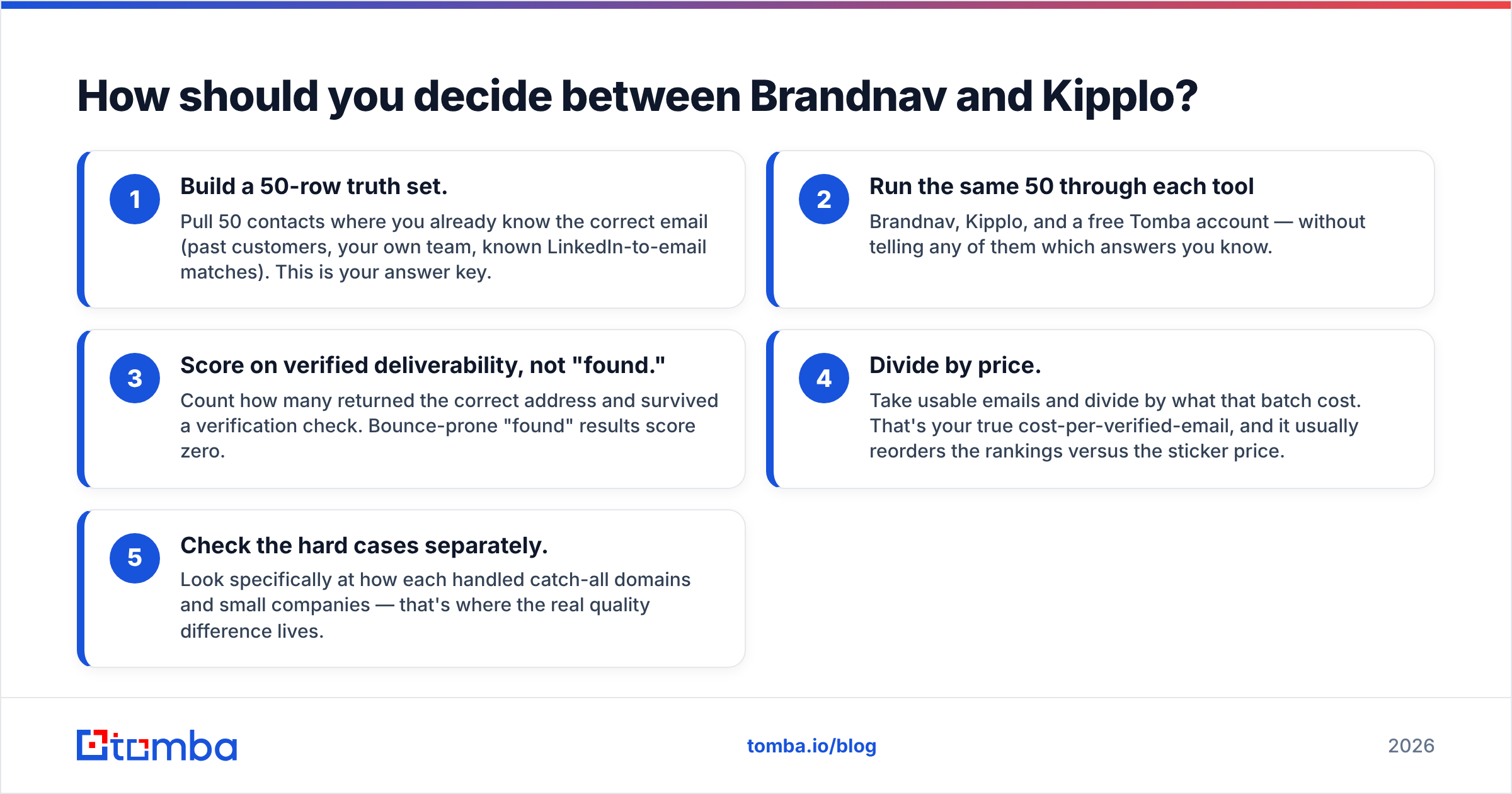Diagram: How should you decide between Brandnav and Kipplo