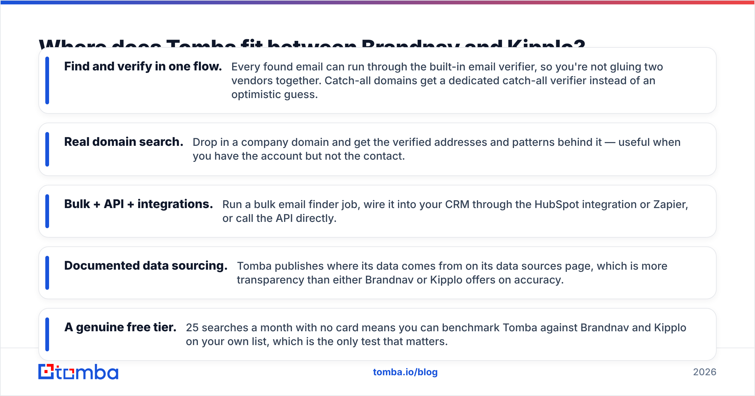Diagram: Where does Tomba fit between Brandnav and Kipplo