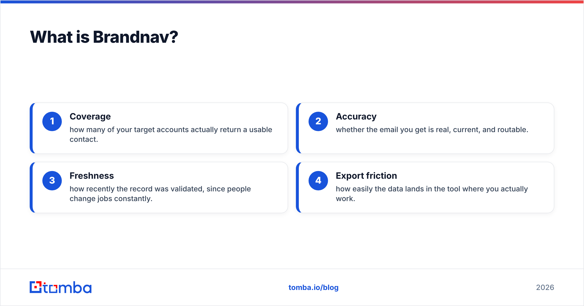 Diagram: What is Brandnav