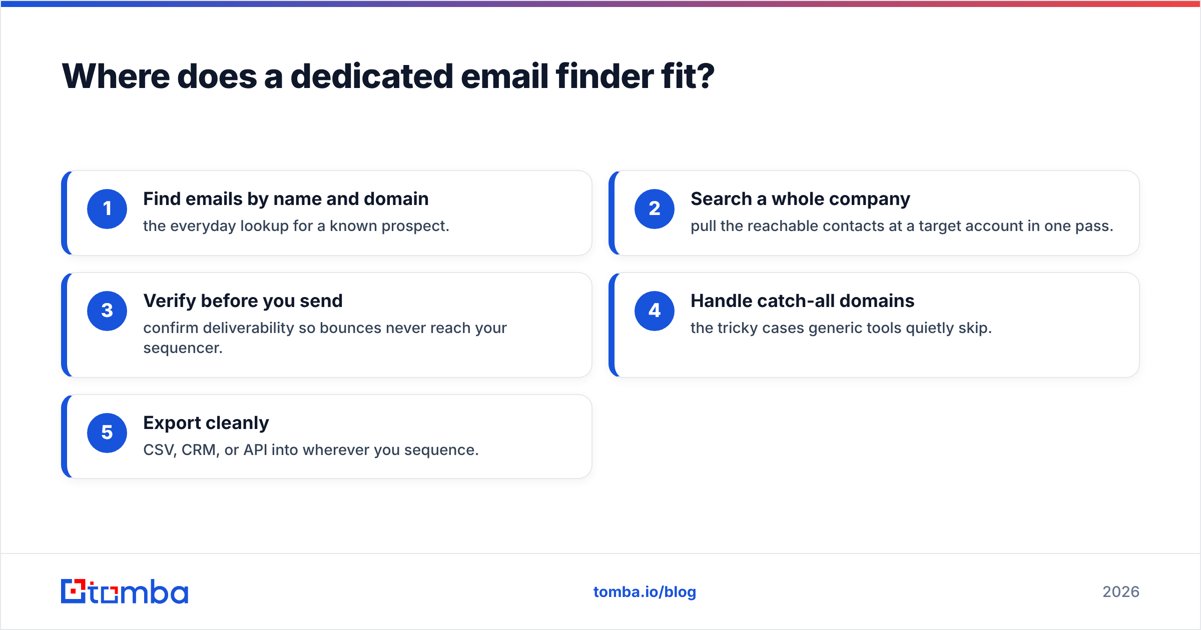 Diagram: Where does a dedicated email finder fit