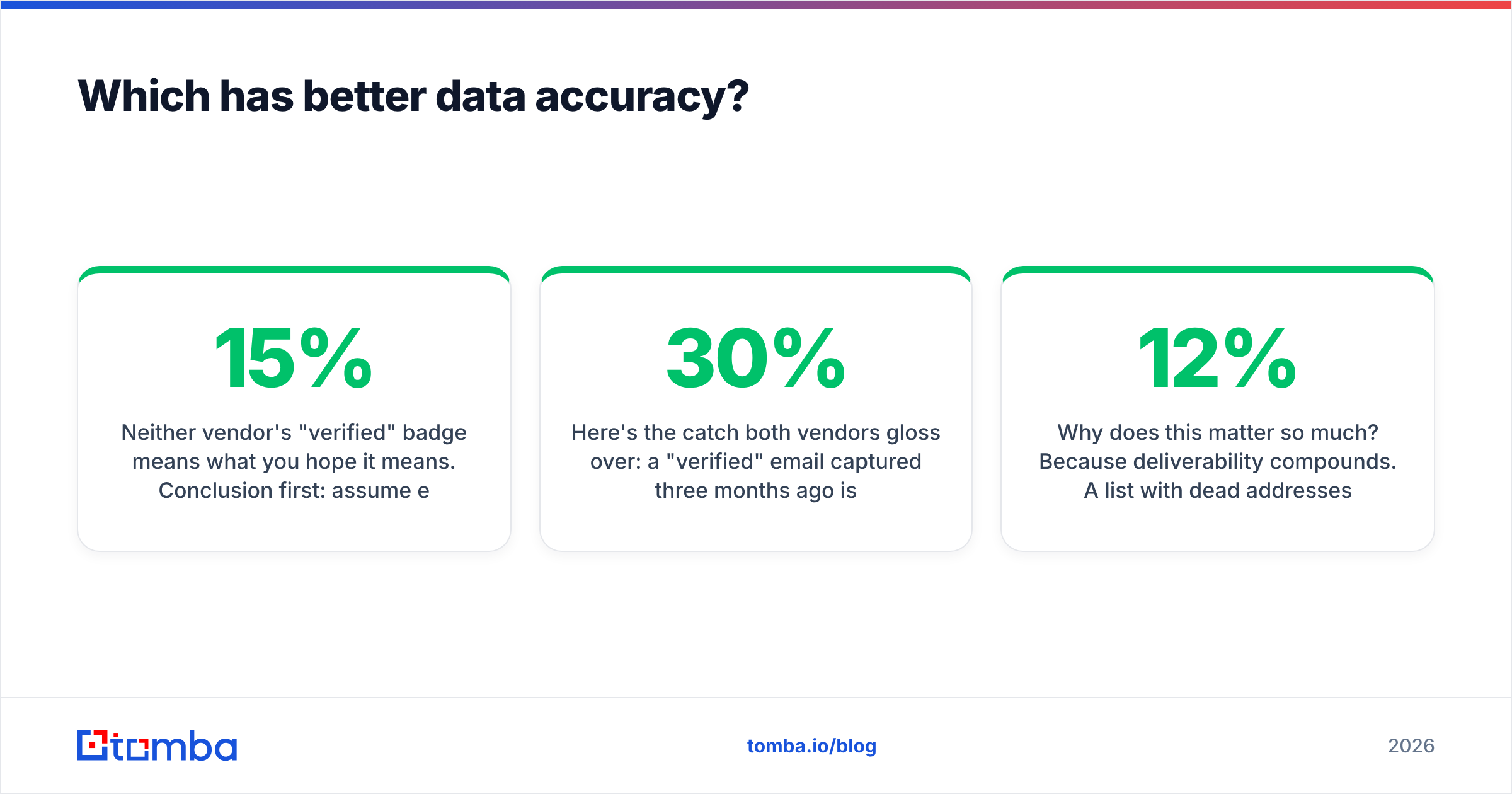 Diagram: Which has better data accuracy