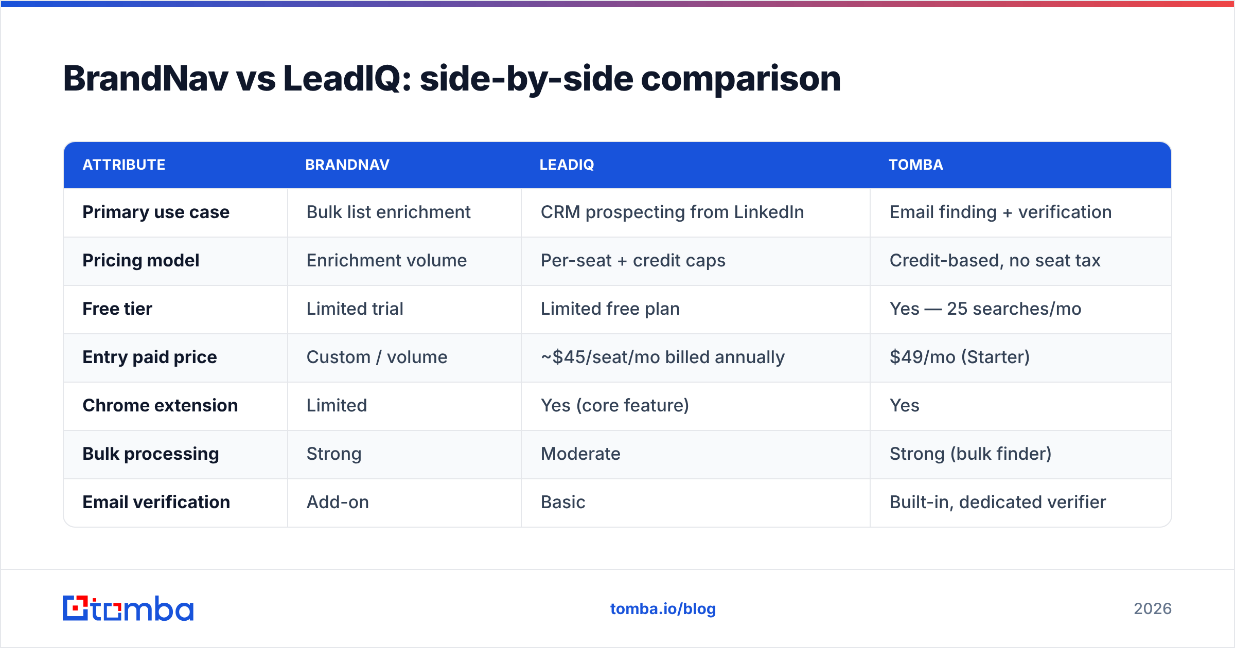 Diagram: BrandNav vs LeadIQ: side-by-side comparison