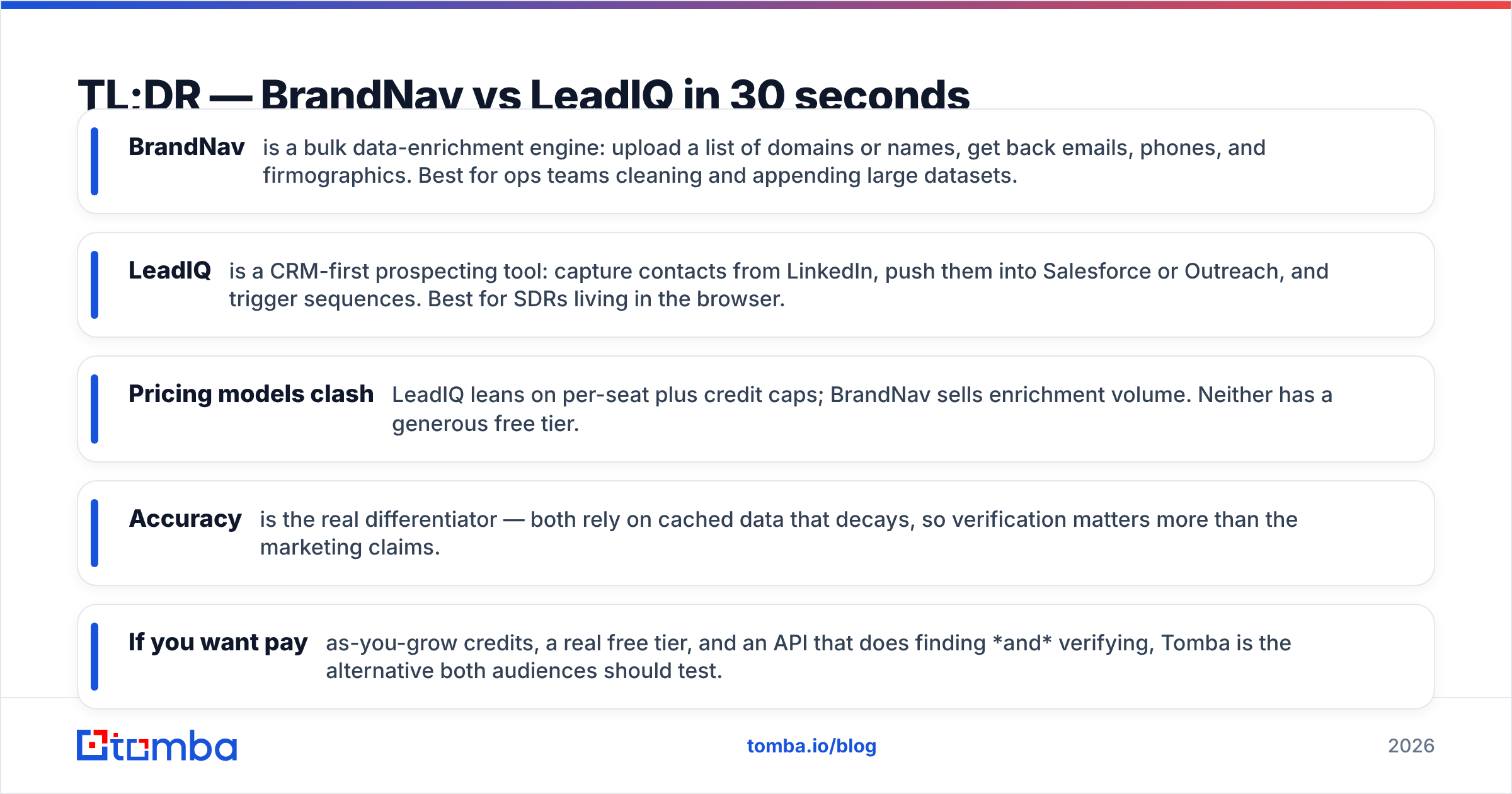 Diagram: TL;DR — BrandNav vs LeadIQ in 30 seconds