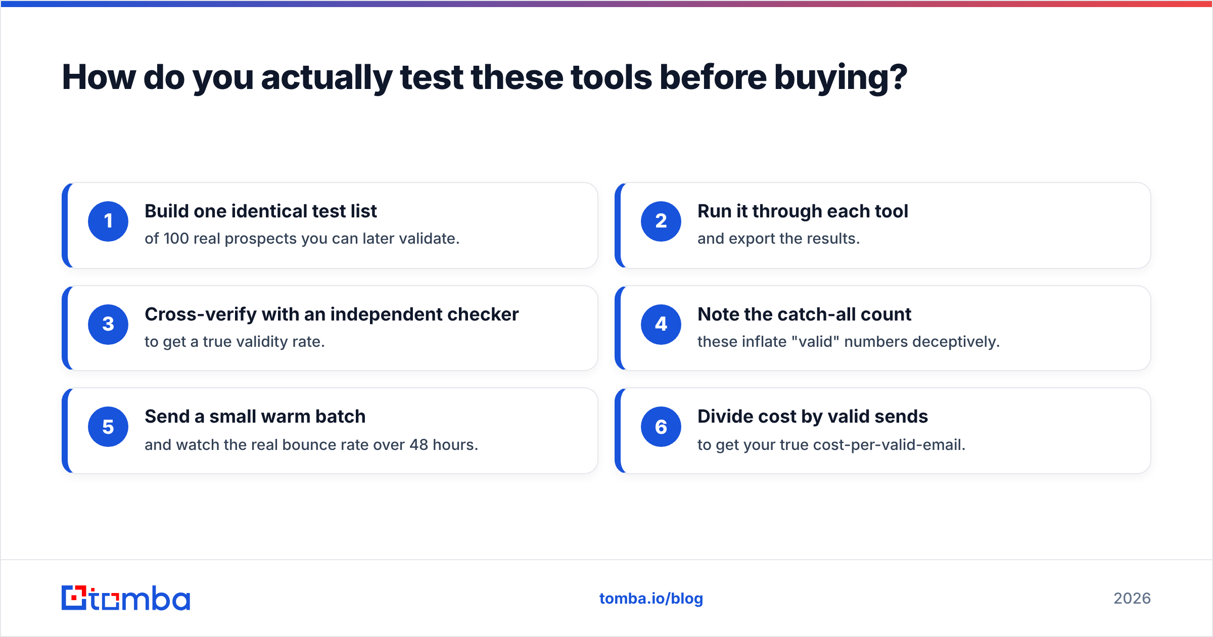 Diagram: How do you actually test these tools before buying
