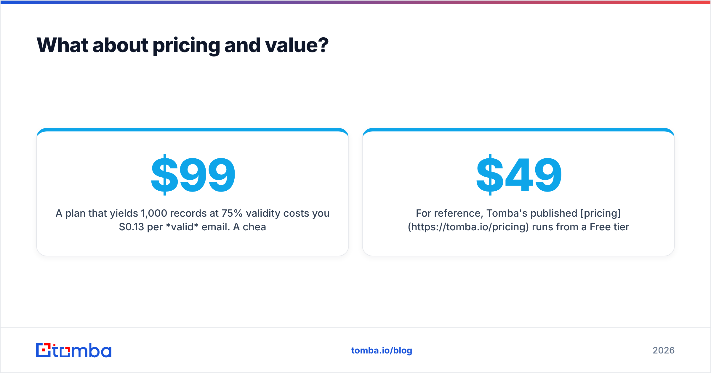 Diagram: What about pricing and value