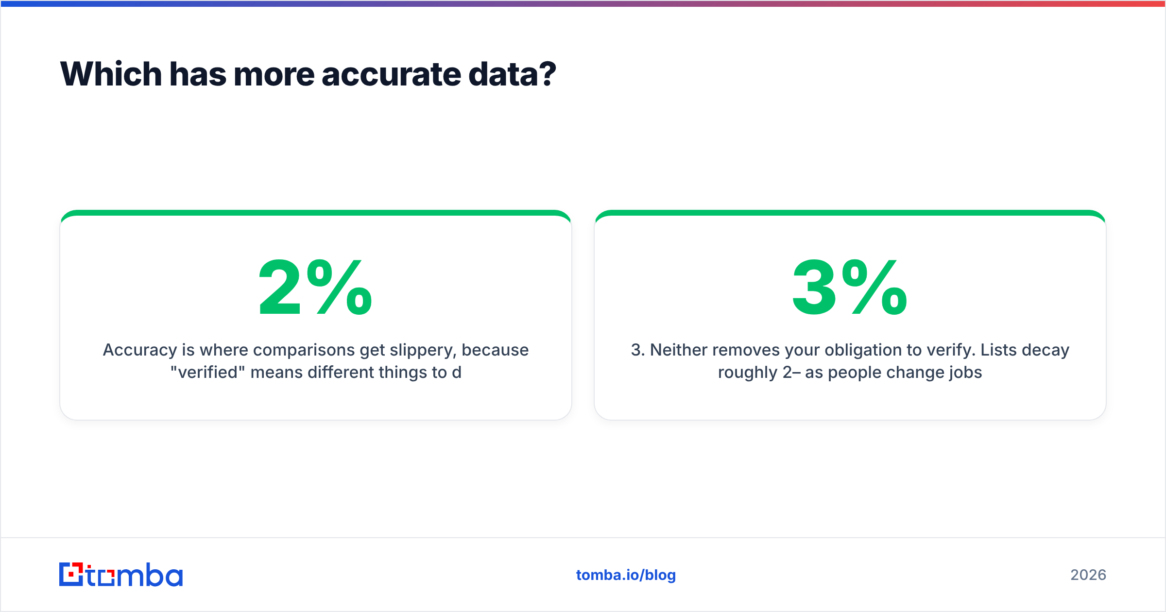 Diagram: Which has more accurate data