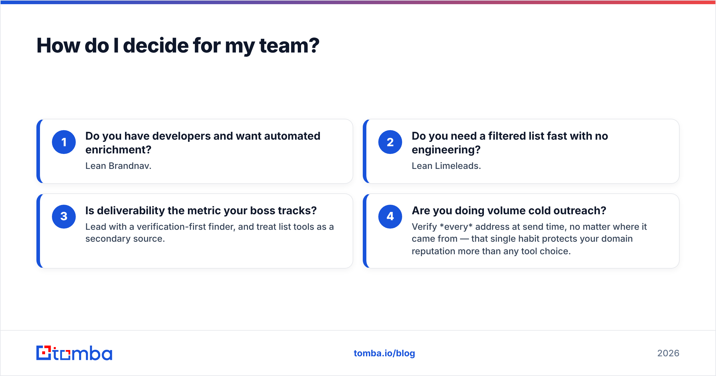 Diagram: How do I decide for my team