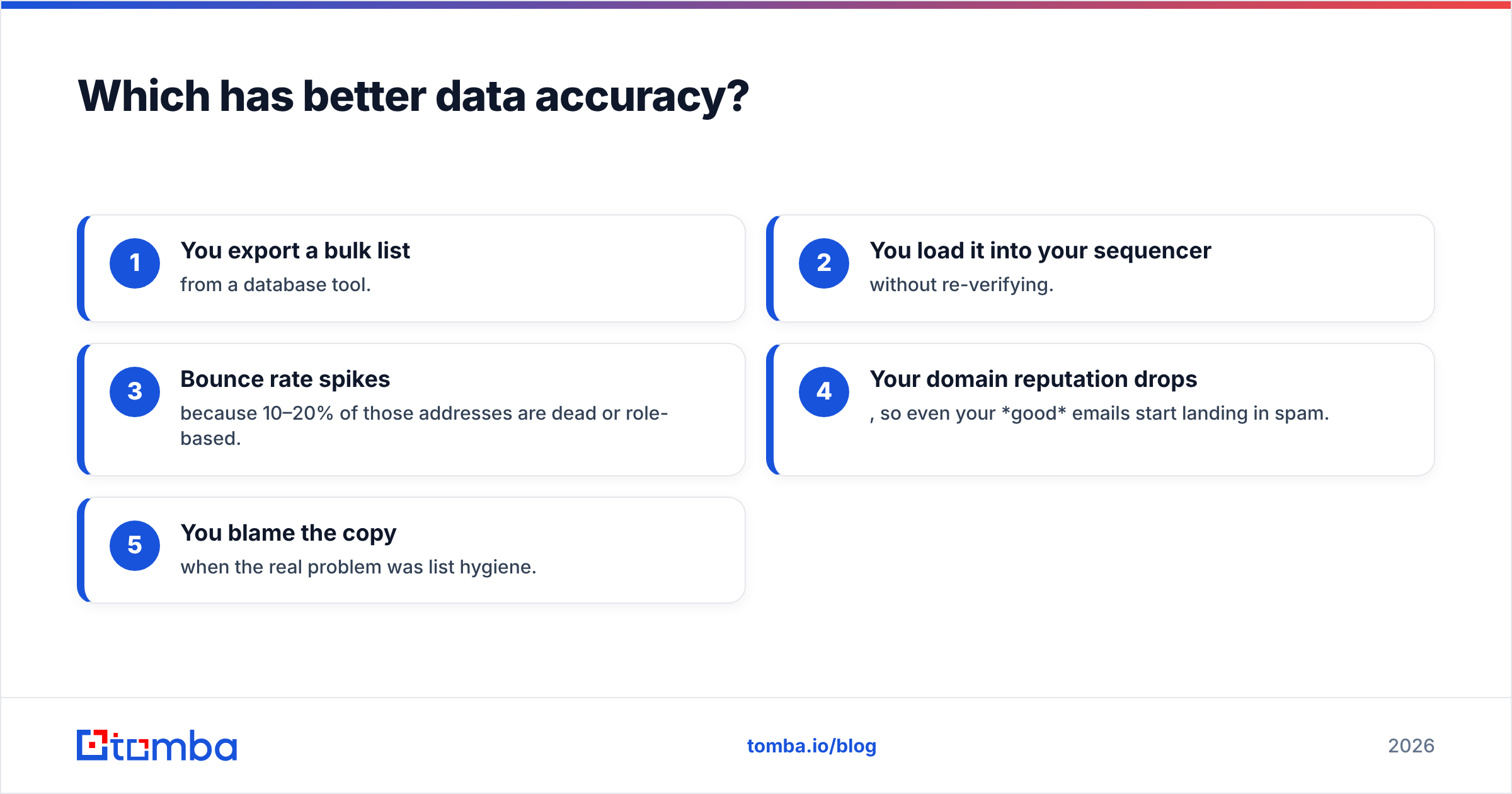 Diagram: Which has better data accuracy