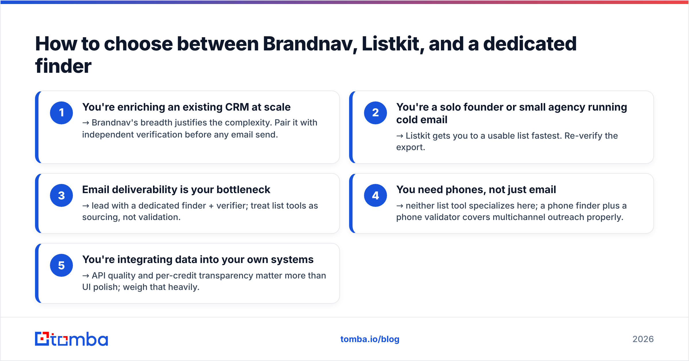 Diagram: How to choose between Brandnav, Listkit, and a dedicated finder