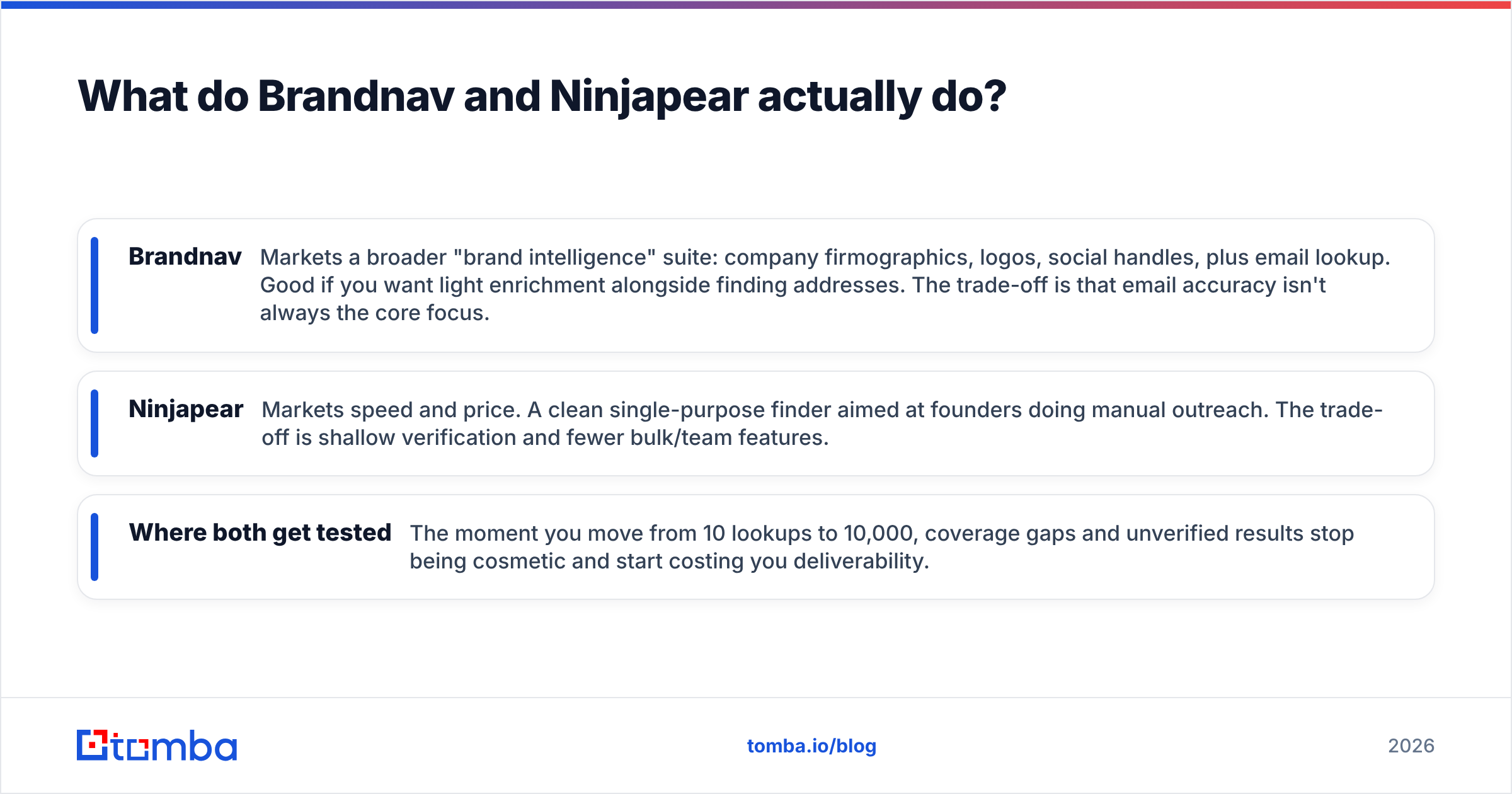 Diagram: What do Brandnav and Ninjapear actually do