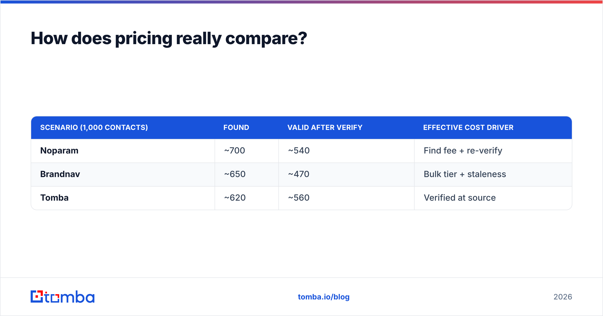 Diagram: How does pricing really compare