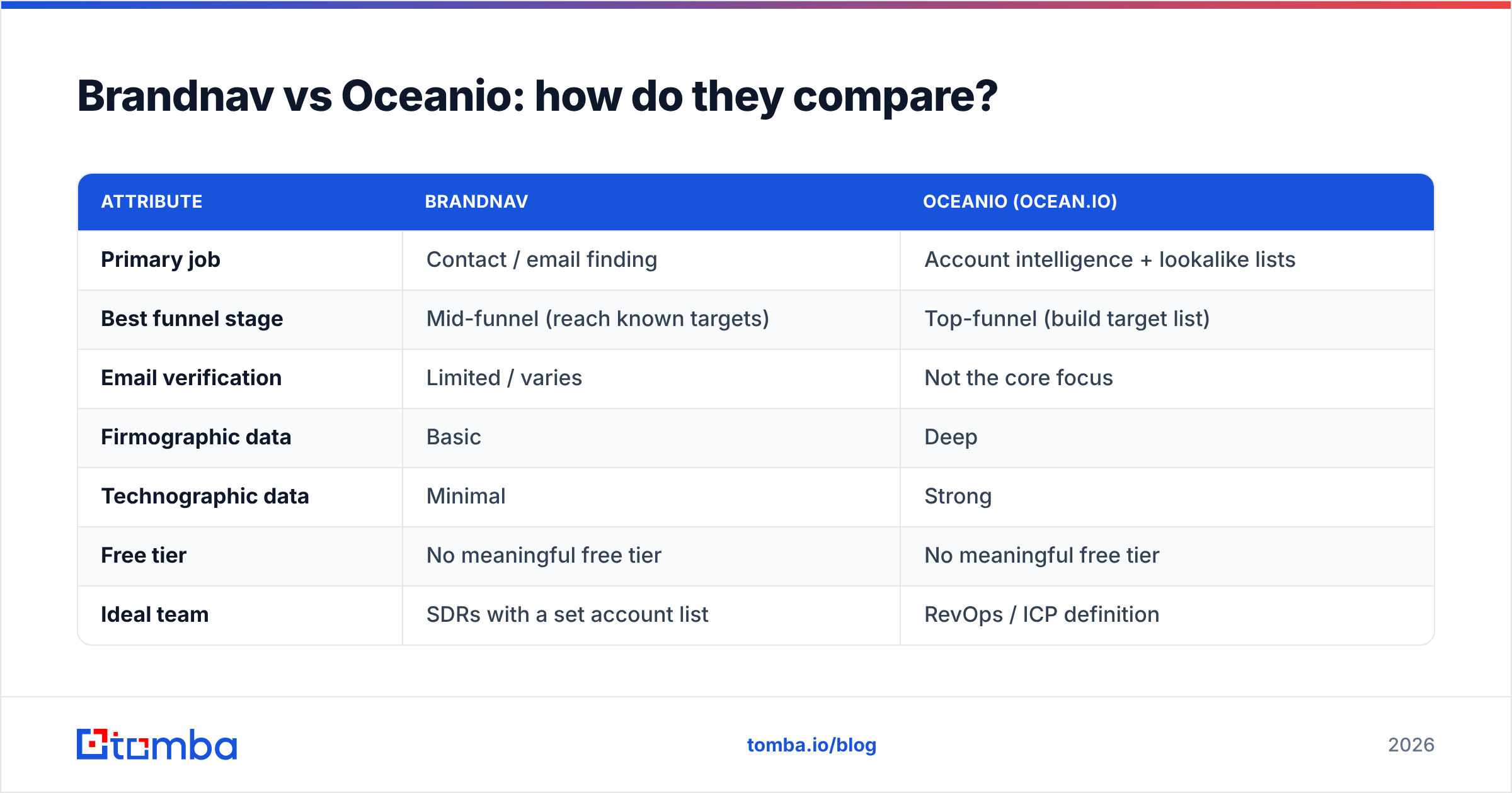 Diagram: Brandnav vs Oceanio: how do they compare