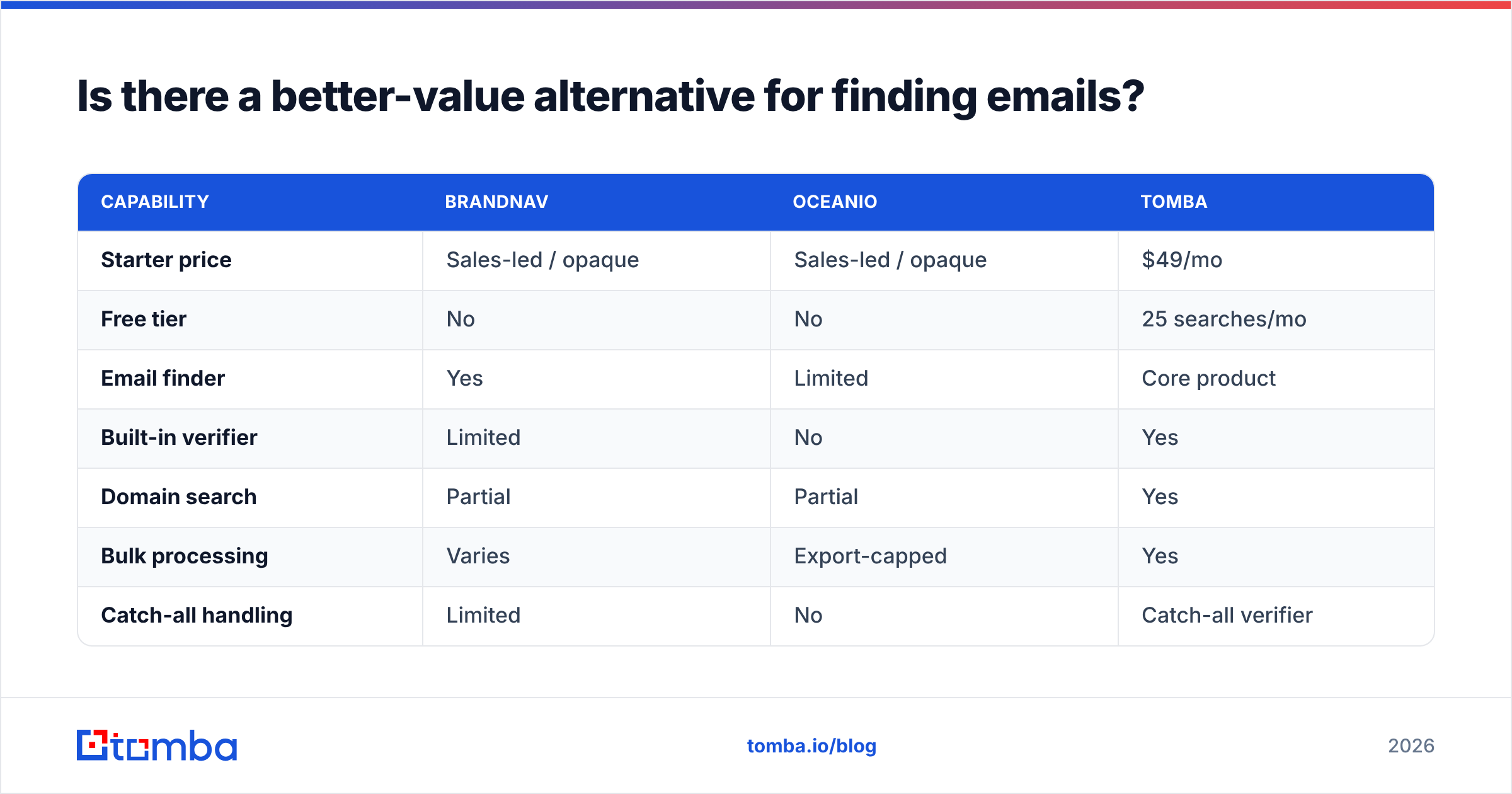 Diagram: Is there a better-value alternative for finding emails