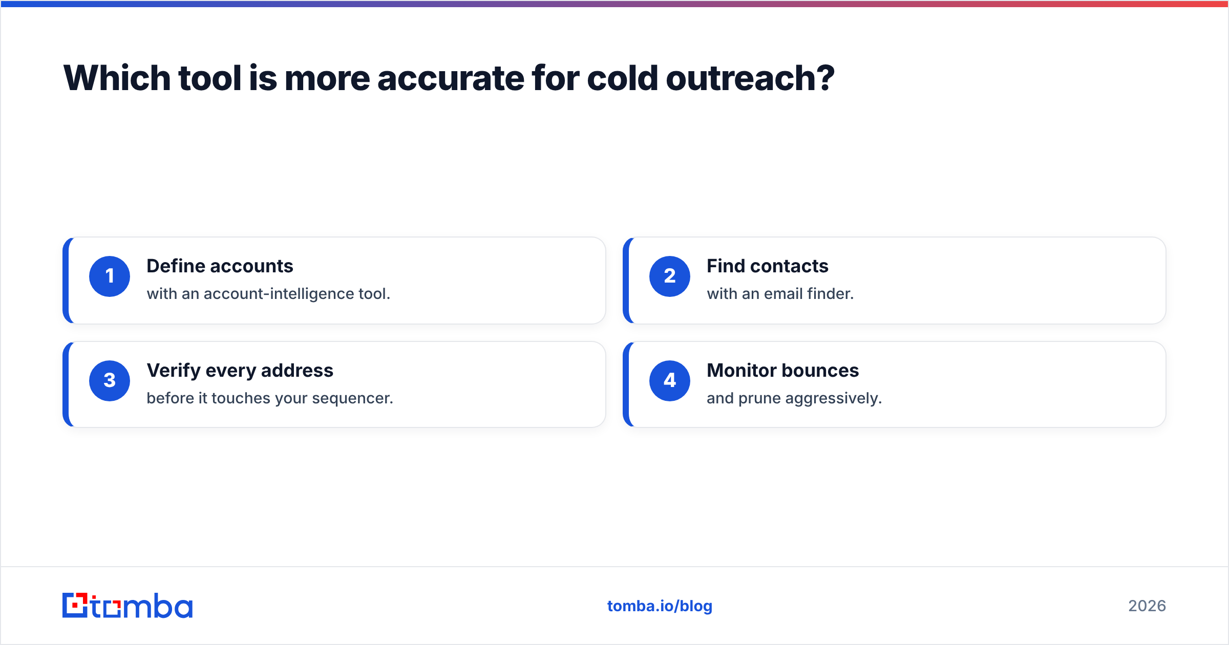 Diagram: Which tool is more accurate for cold outreach