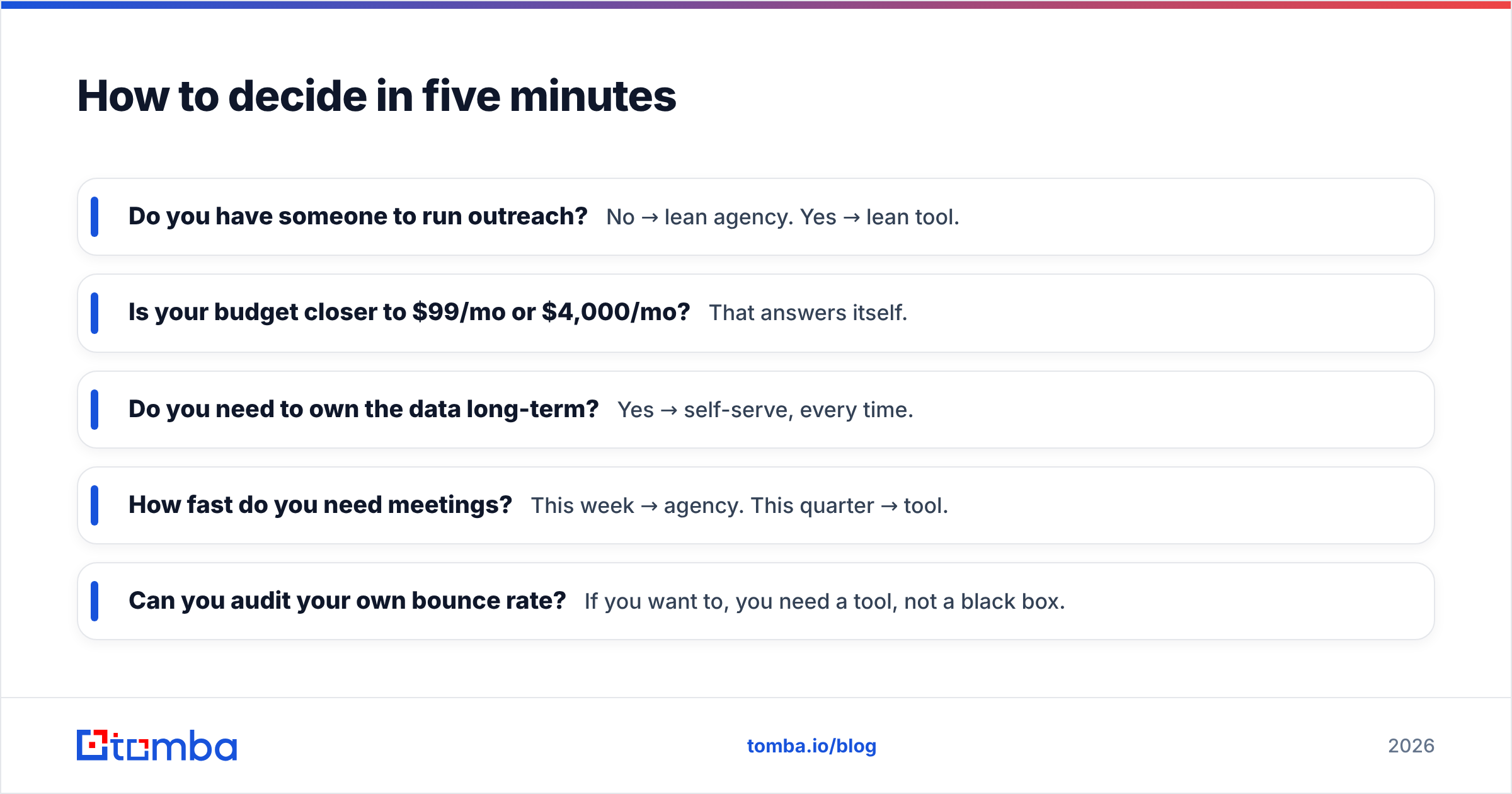 Diagram: How to decide in five minutes