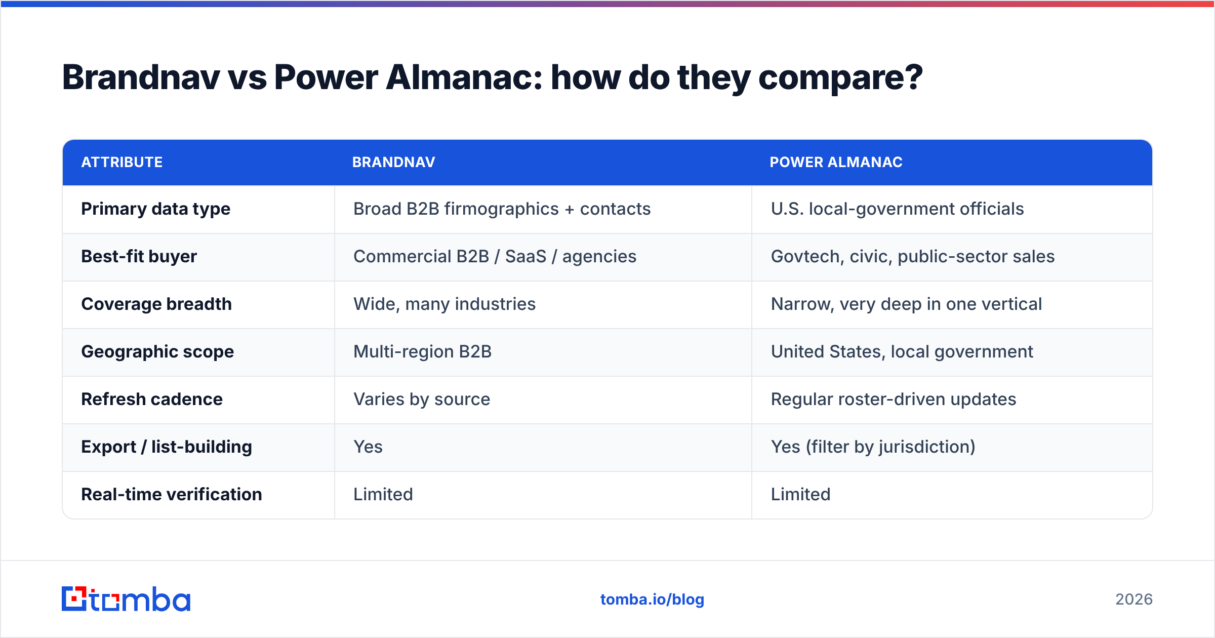 Diagram: Brandnav vs Power Almanac: how do they compare