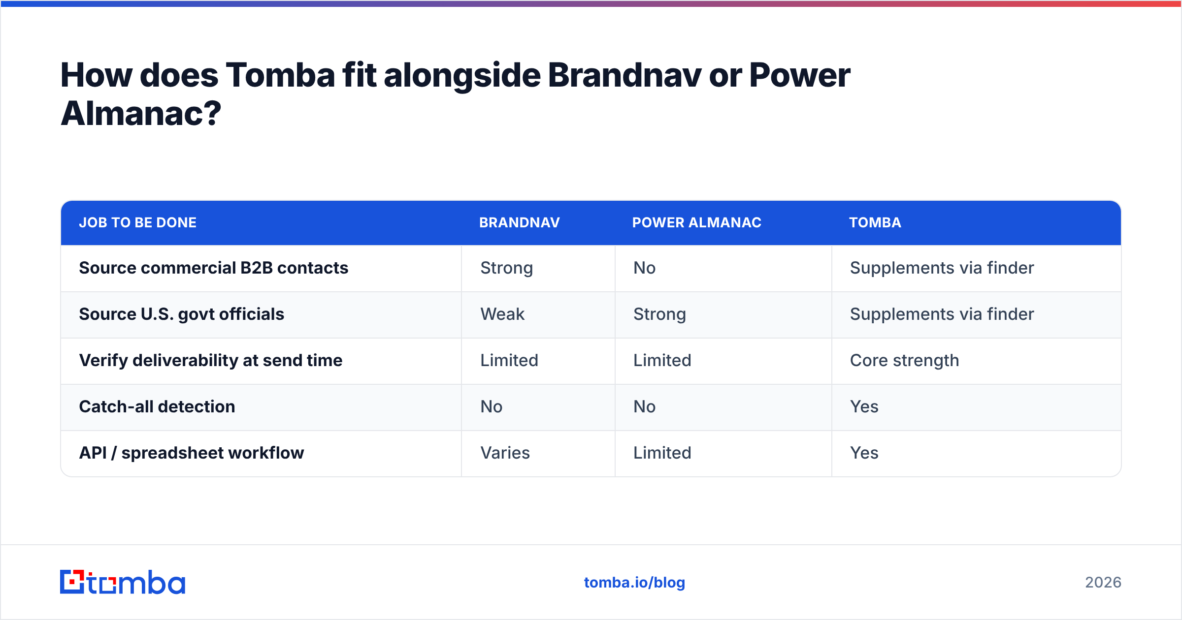 Diagram: How does Tomba fit alongside Brandnav or Power Almanac