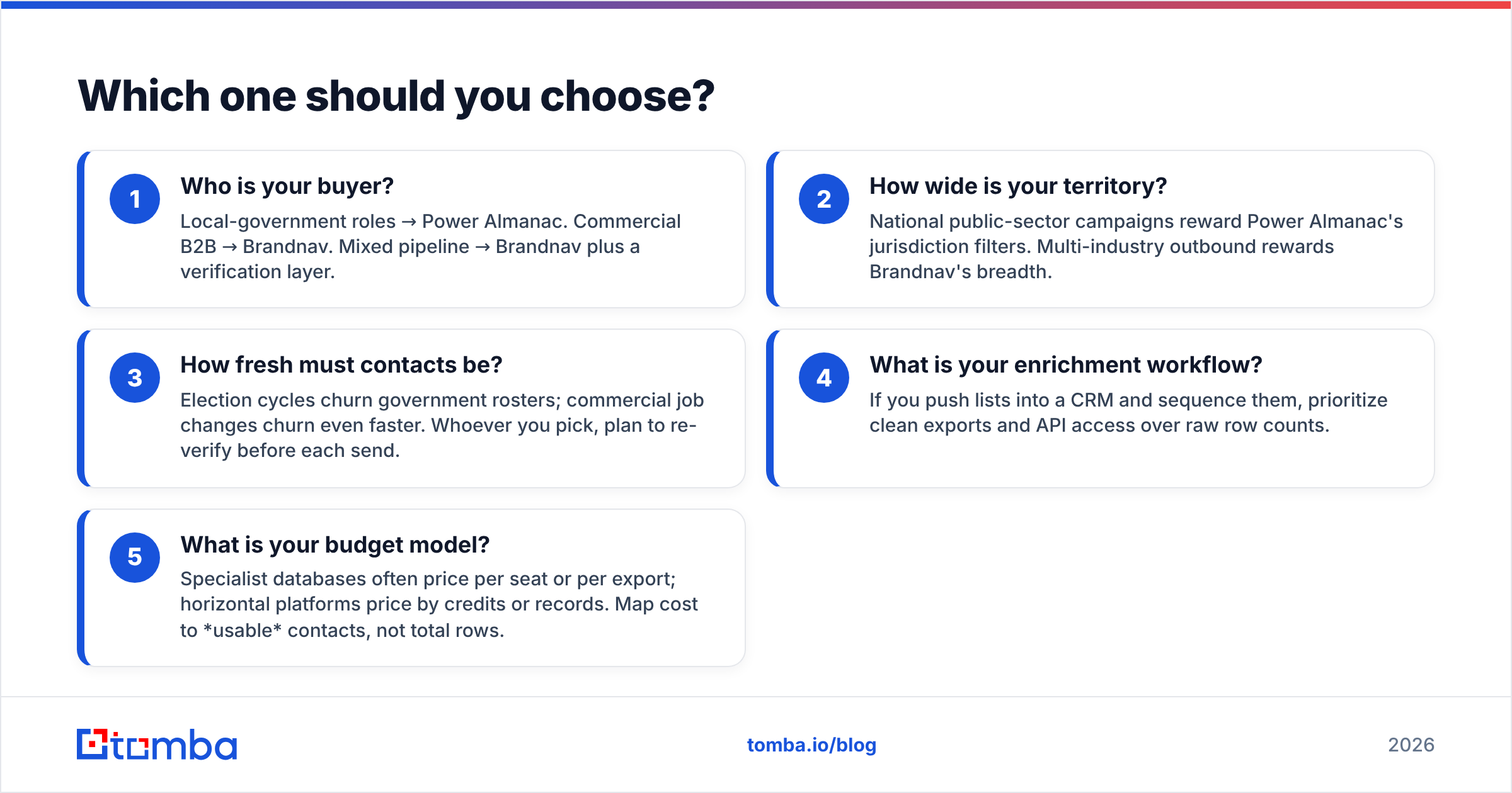 Diagram: Which one should you choose
