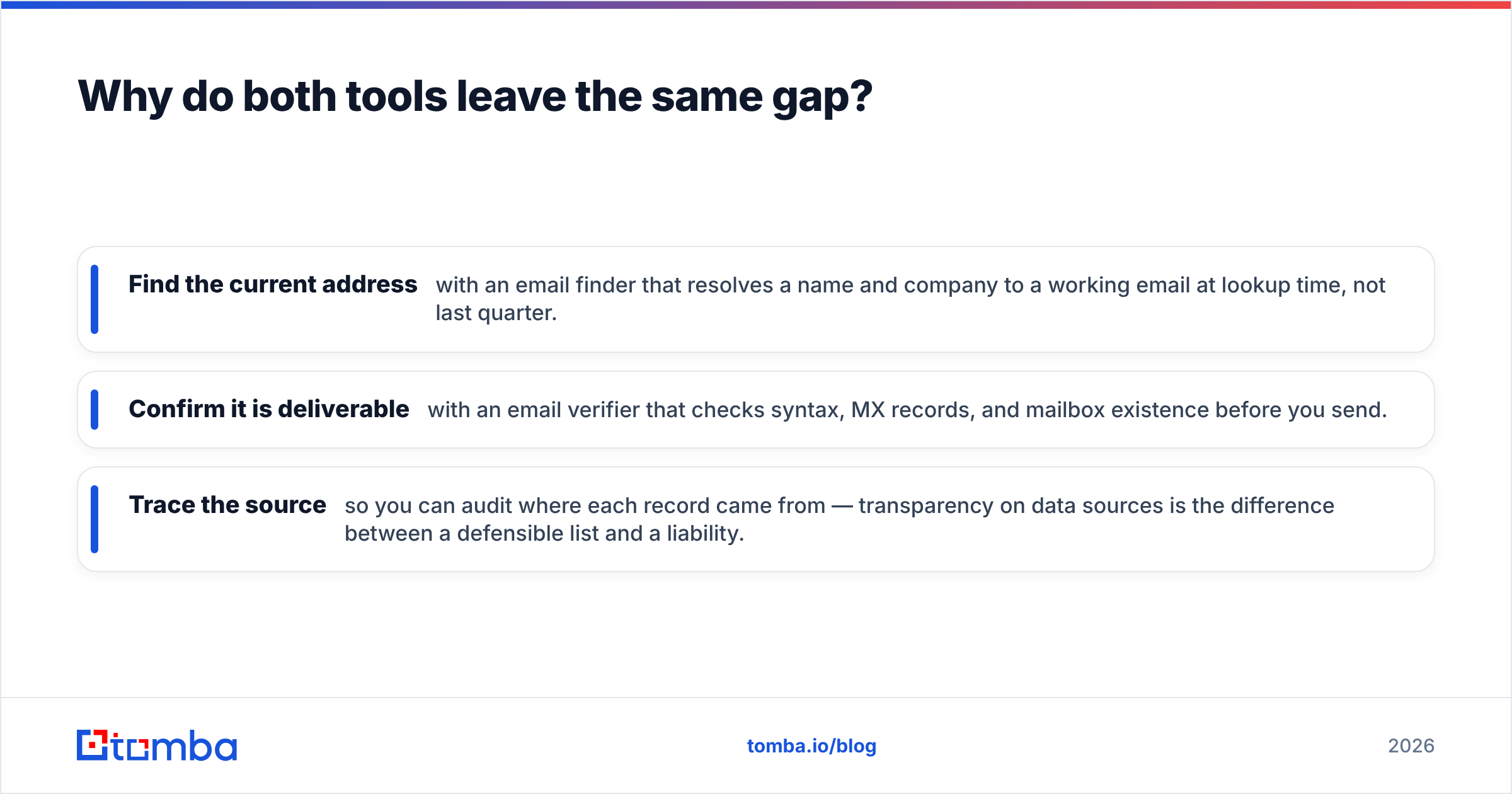 Diagram: Why do both tools leave the same gap