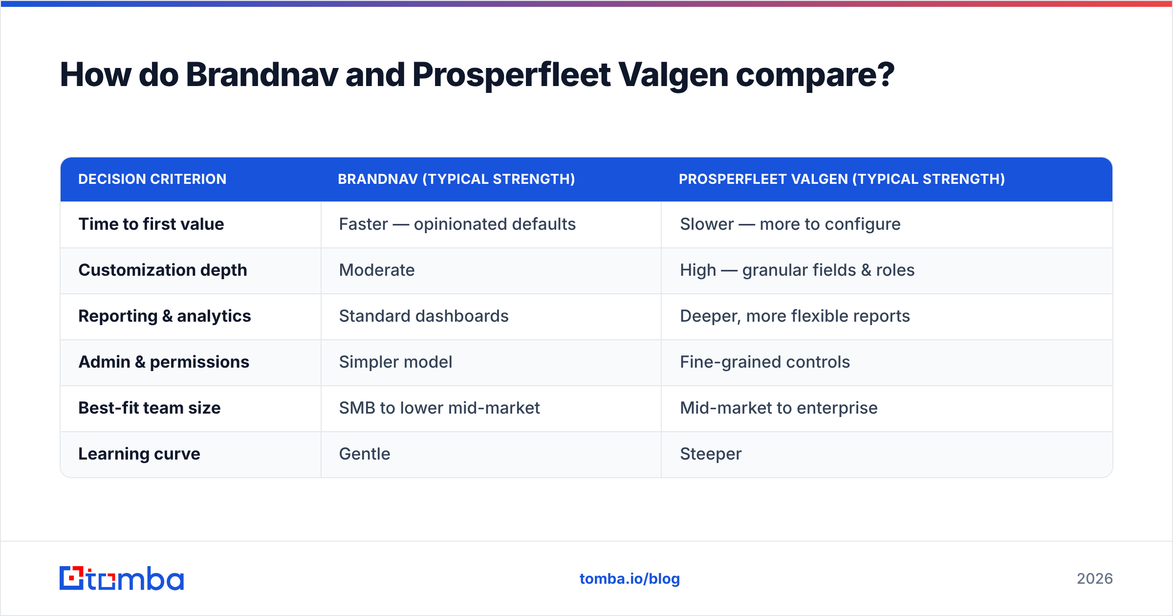 Diagram: How do Brandnav and Prosperfleet Valgen compare