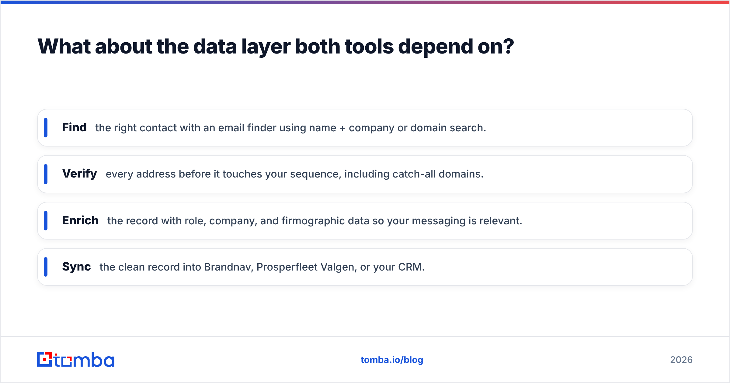 Diagram: What about the data layer both tools depend on