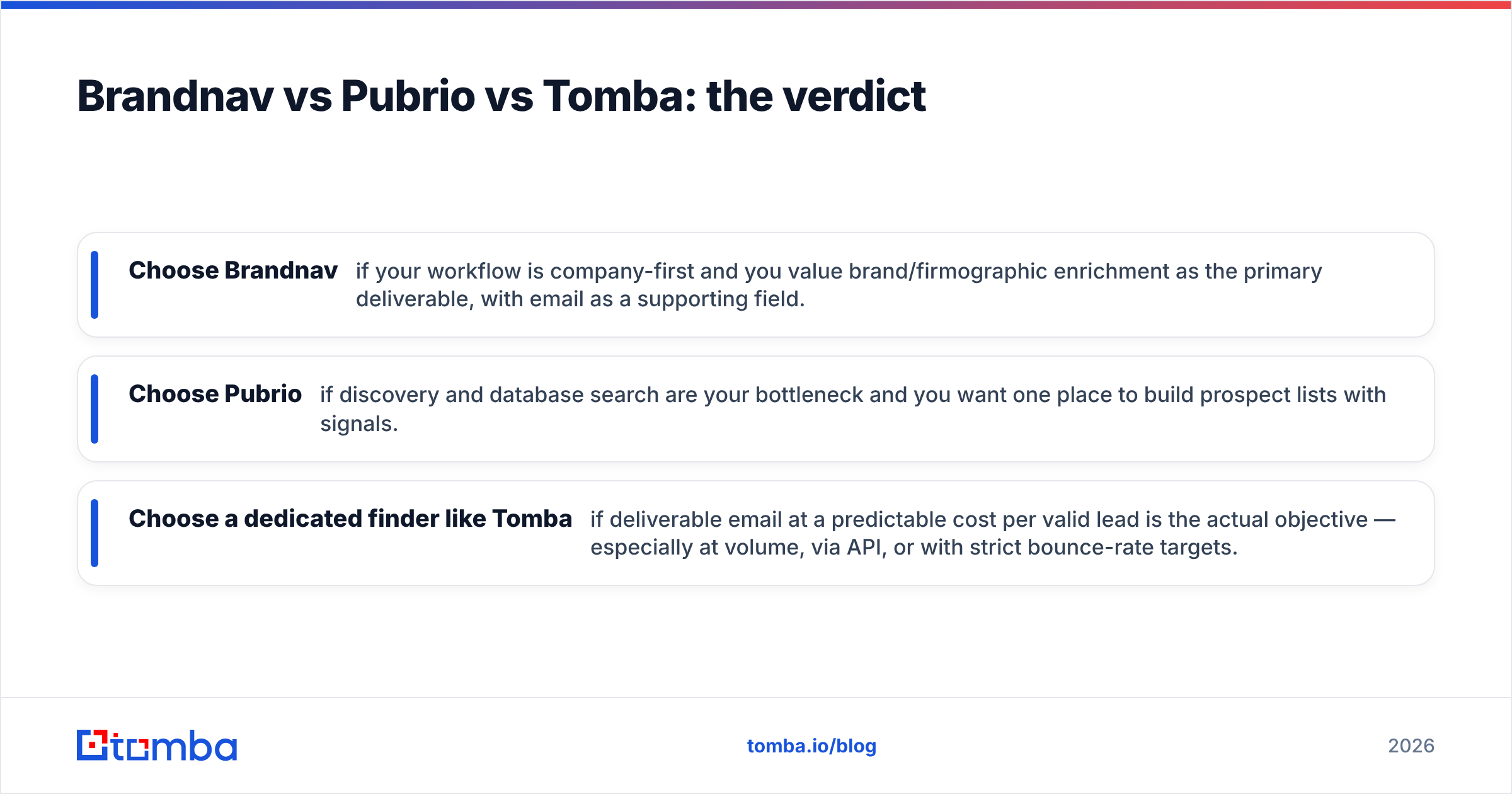Diagram: Brandnav vs Pubrio vs Tomba: the verdict