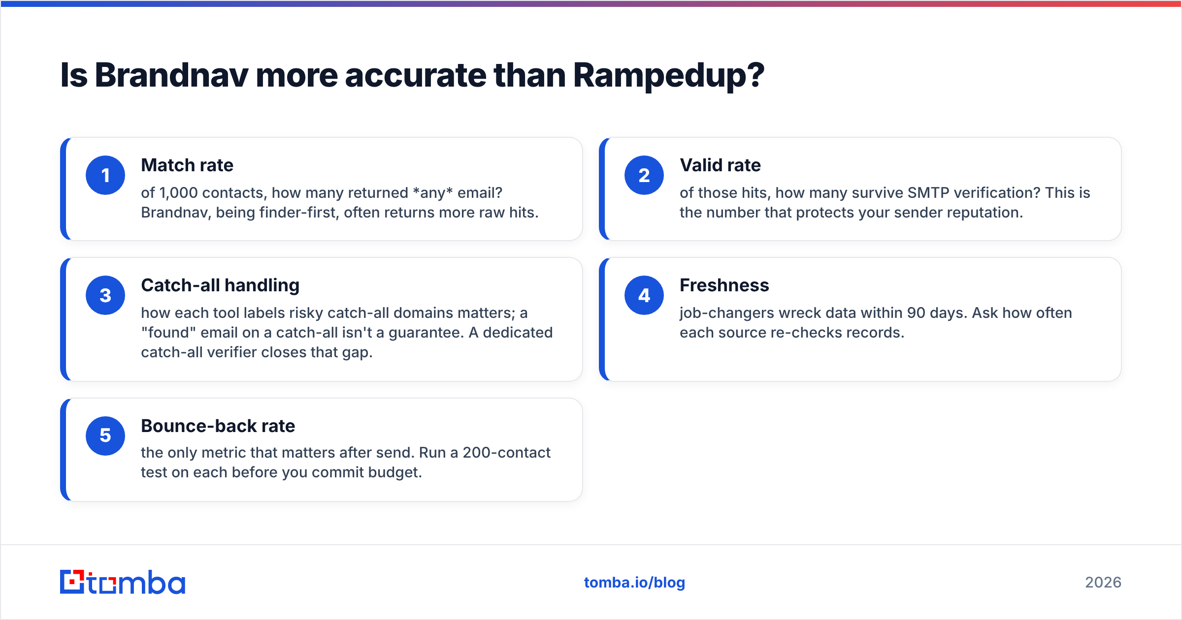 Diagram: Is Brandnav more accurate than Rampedup