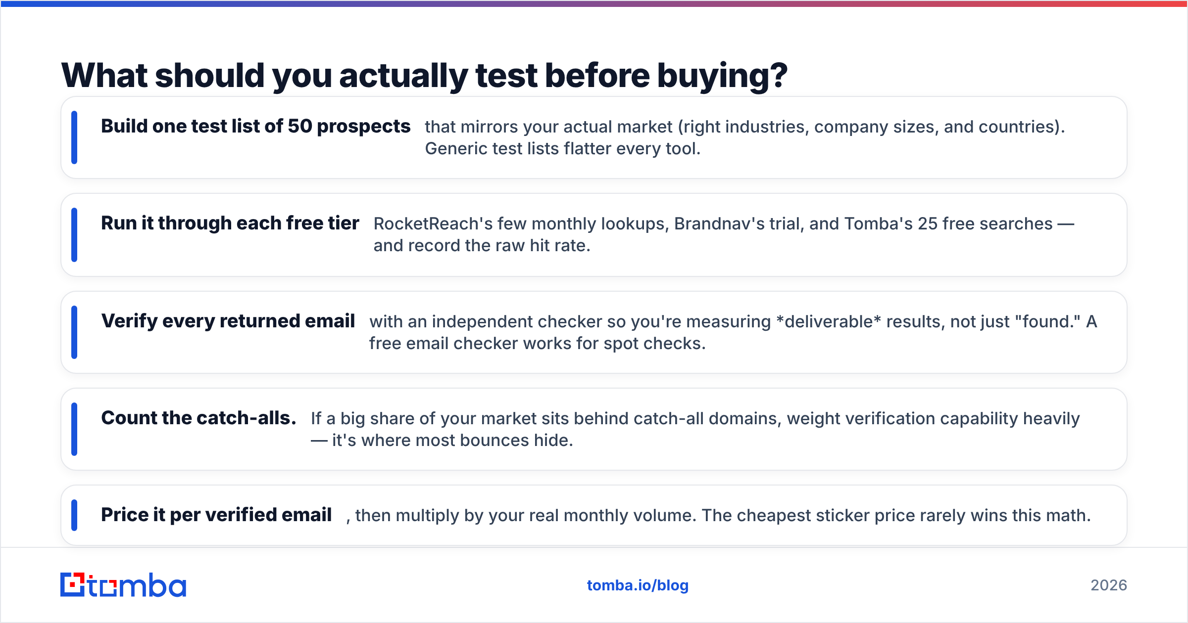 Diagram: What should you actually test before buying