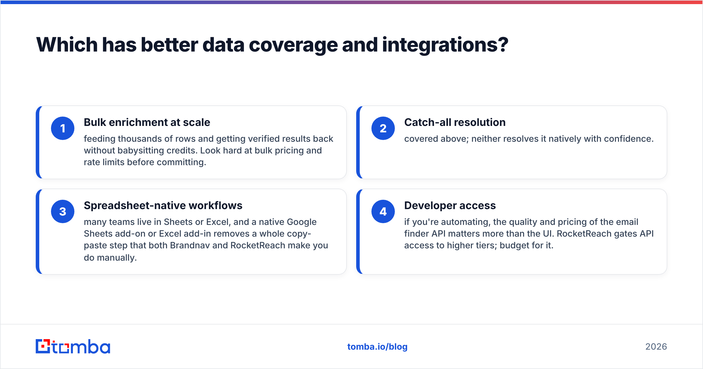 Diagram: Which has better data coverage and integrations