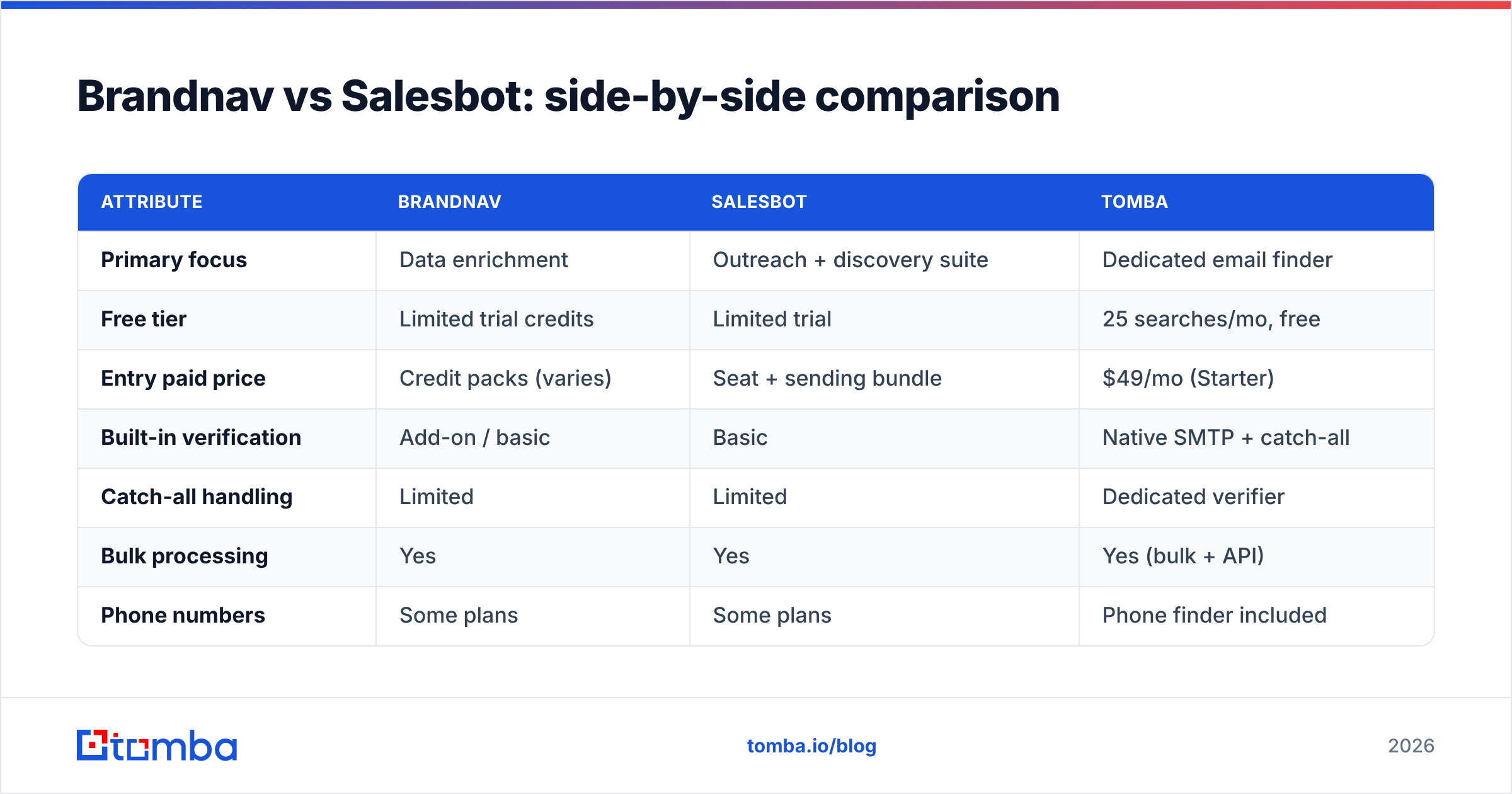 Diagram: Brandnav vs Salesbot: side-by-side comparison