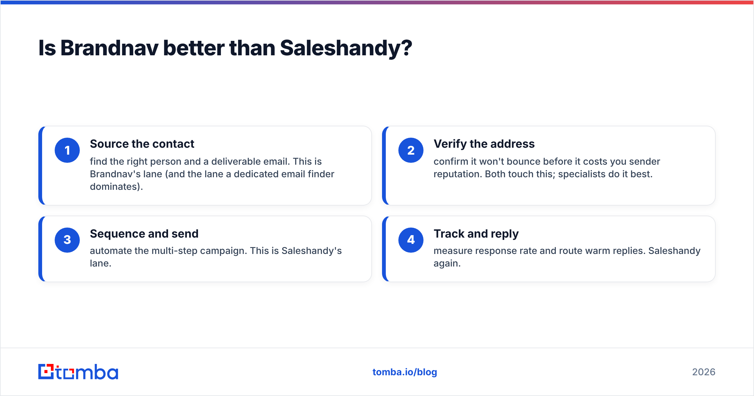 Diagram: Is Brandnav better than Saleshandy