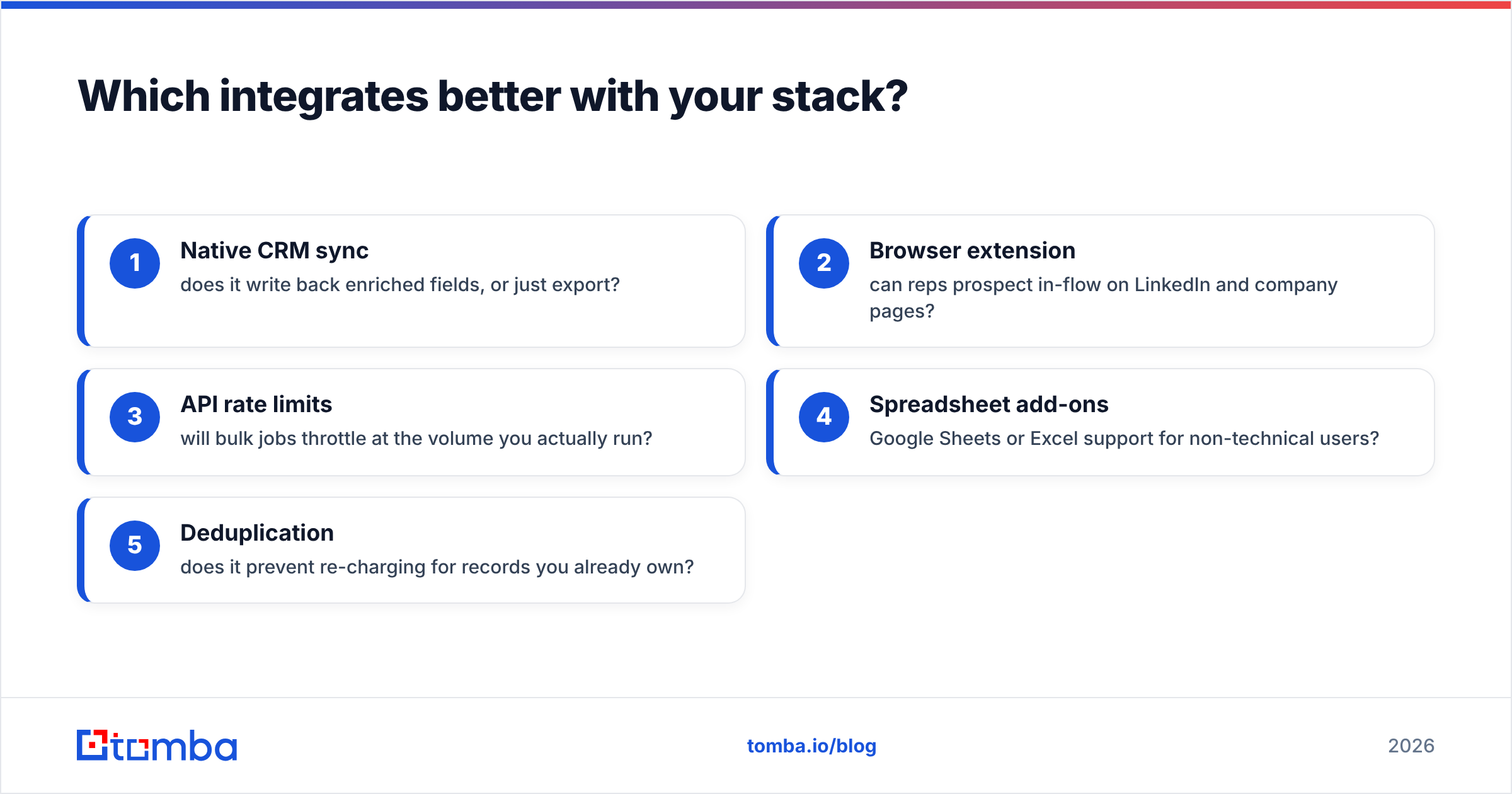 Diagram: Which integrates better with your stack