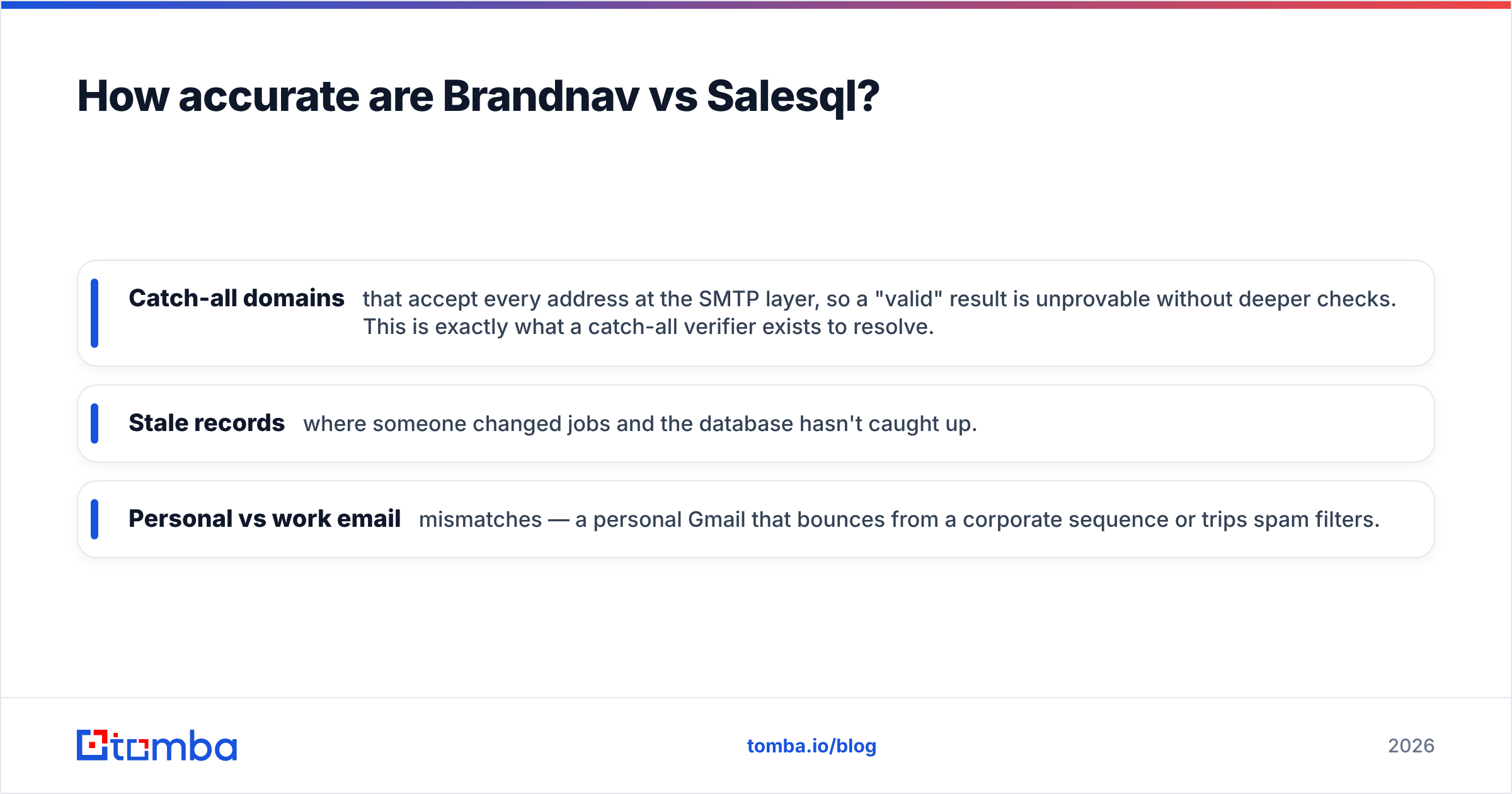 Diagram: How accurate are Brandnav vs Salesql