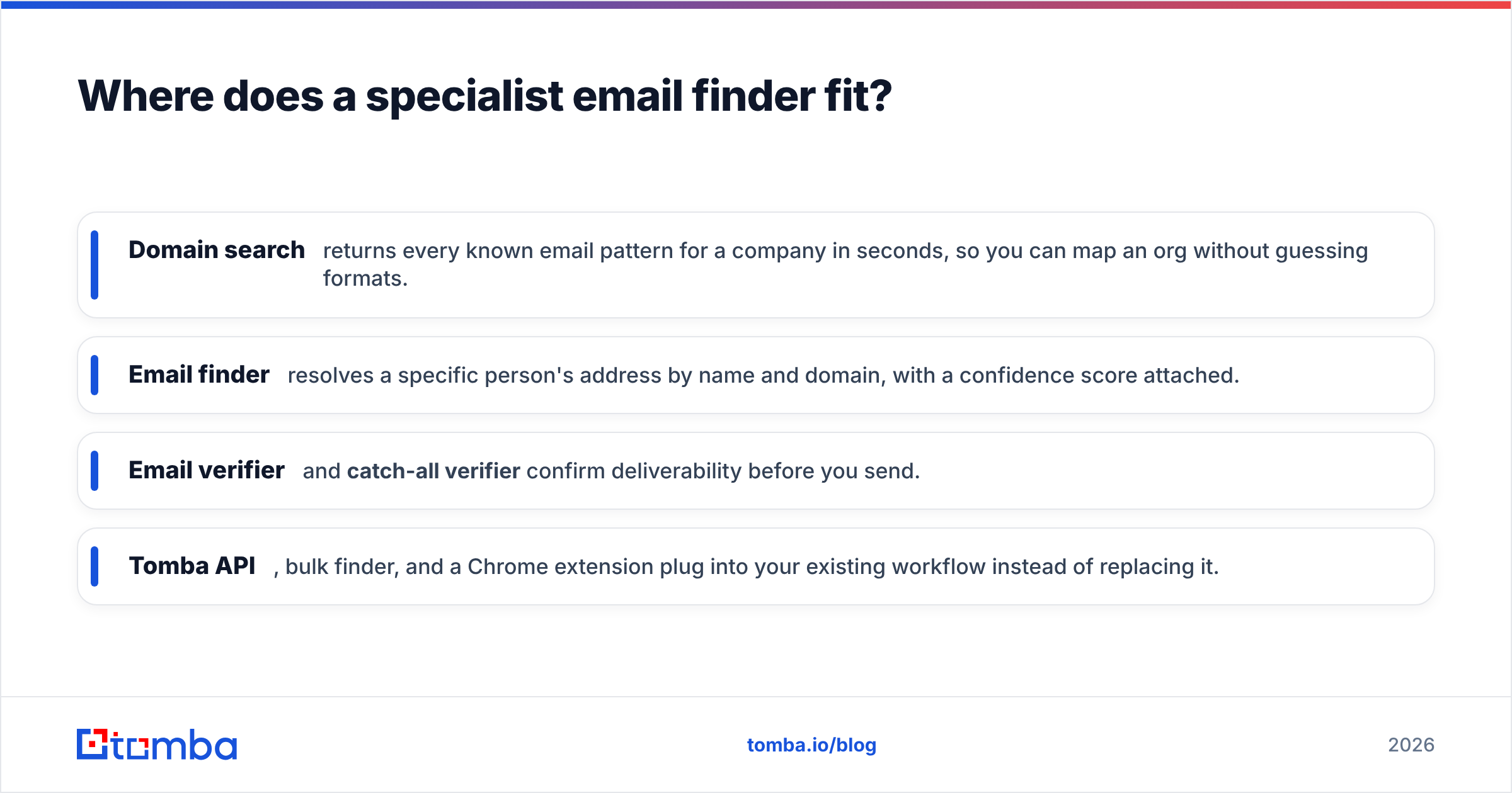 Diagram: Where does a specialist email finder fit