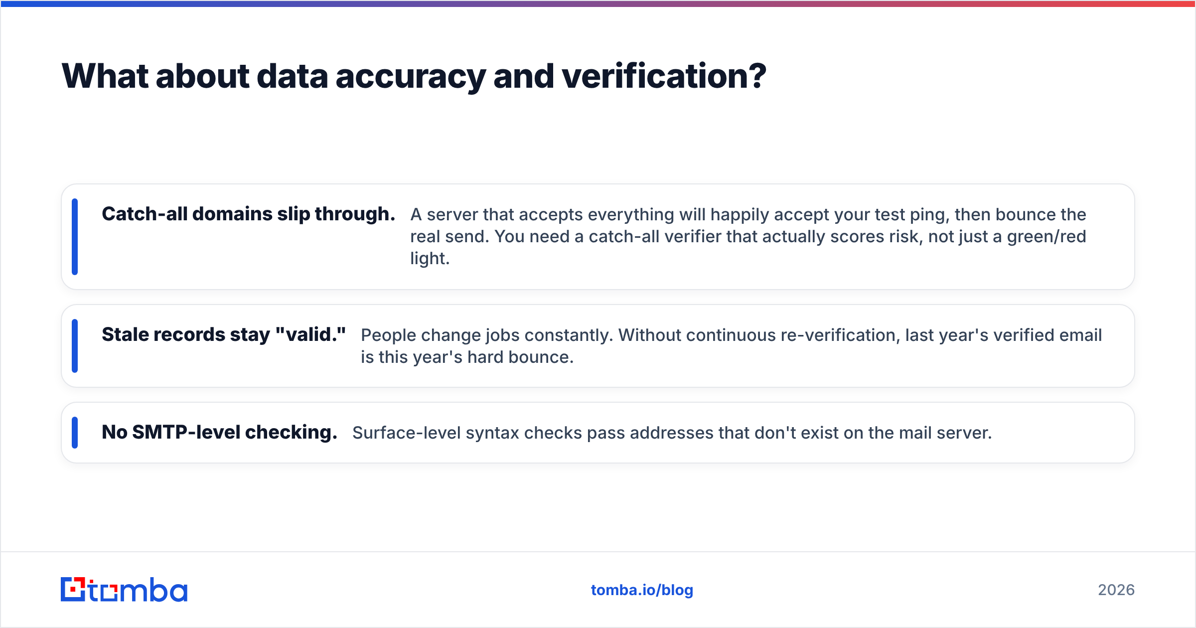 Diagram: What about data accuracy and verification
