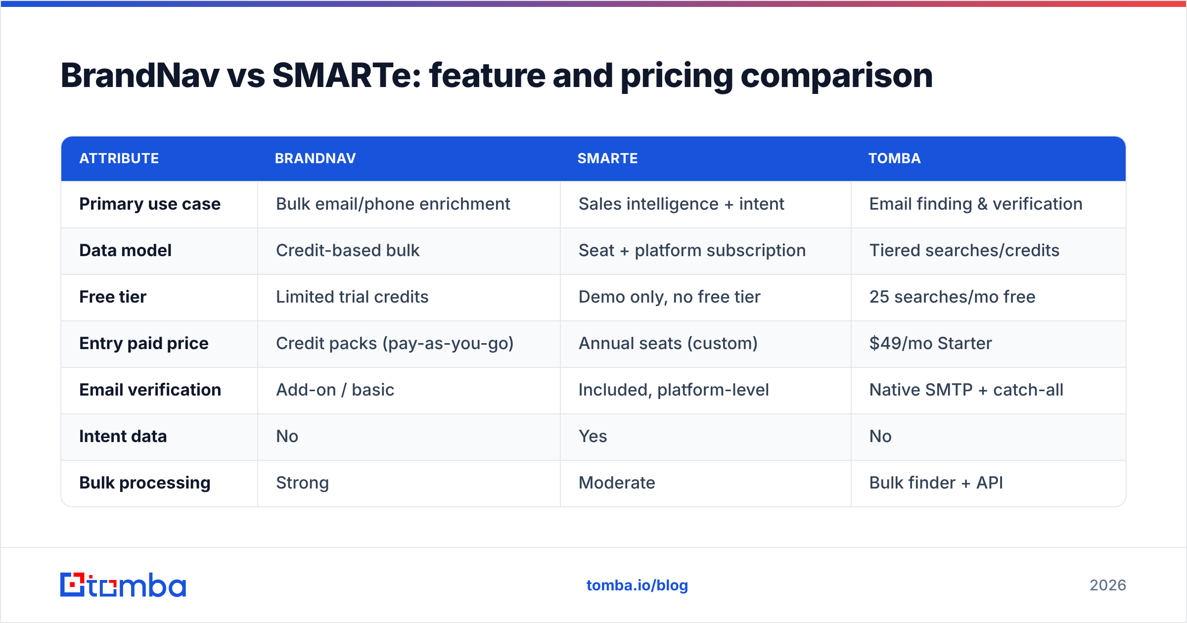 Diagram: BrandNav vs SMARTe: feature and pricing comparison