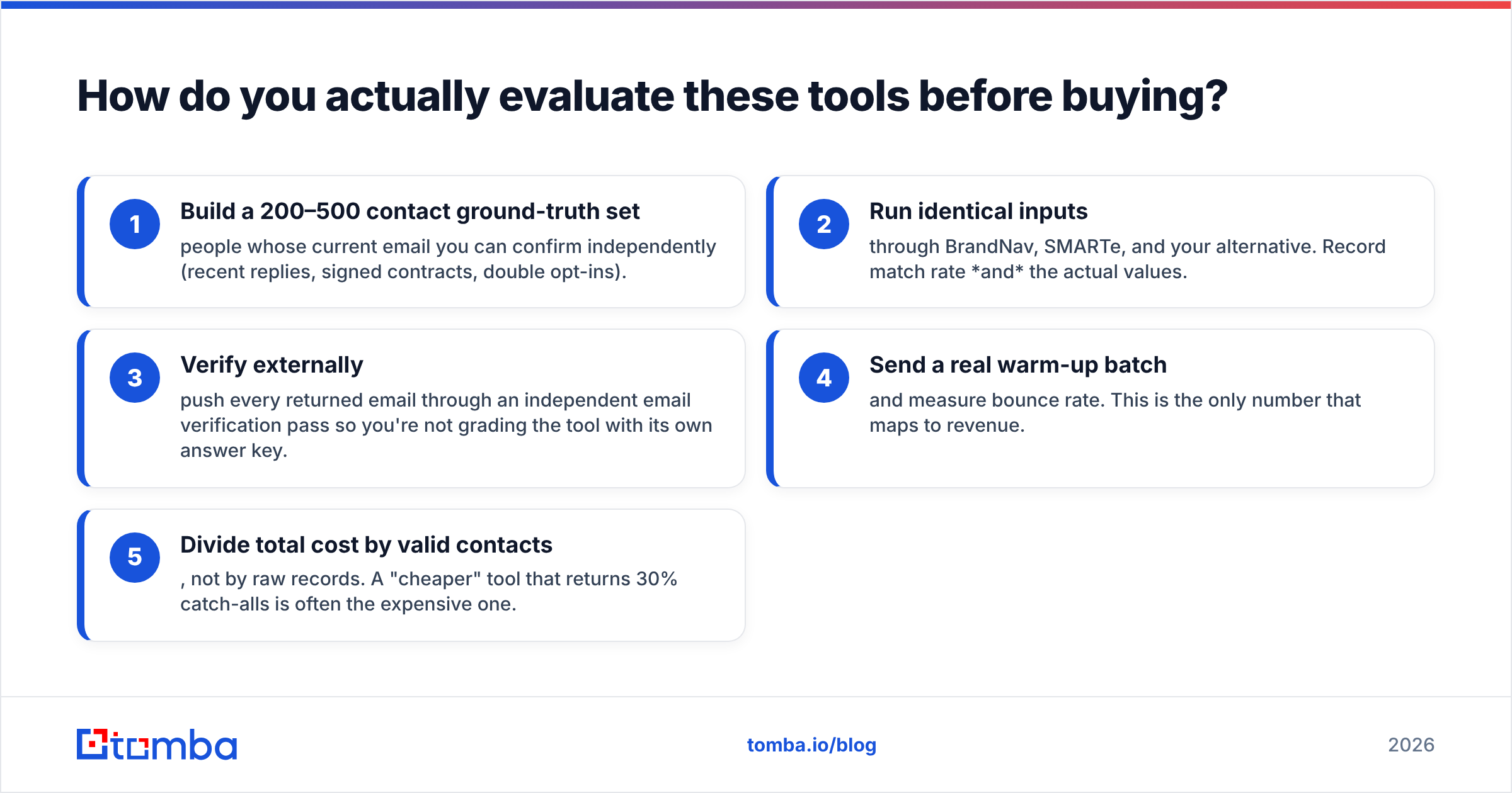 Diagram: How do you actually evaluate these tools before buying