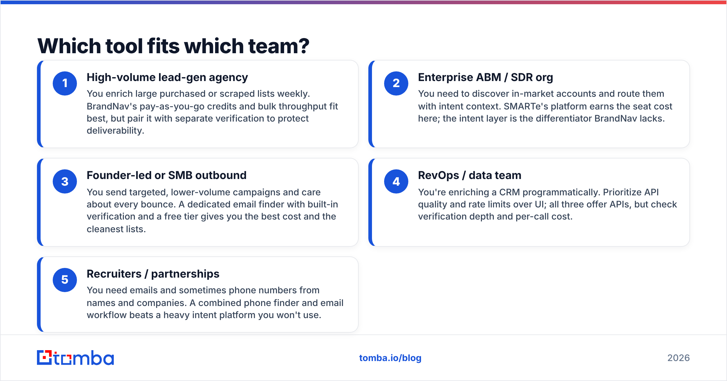 Diagram: Which tool fits which team
