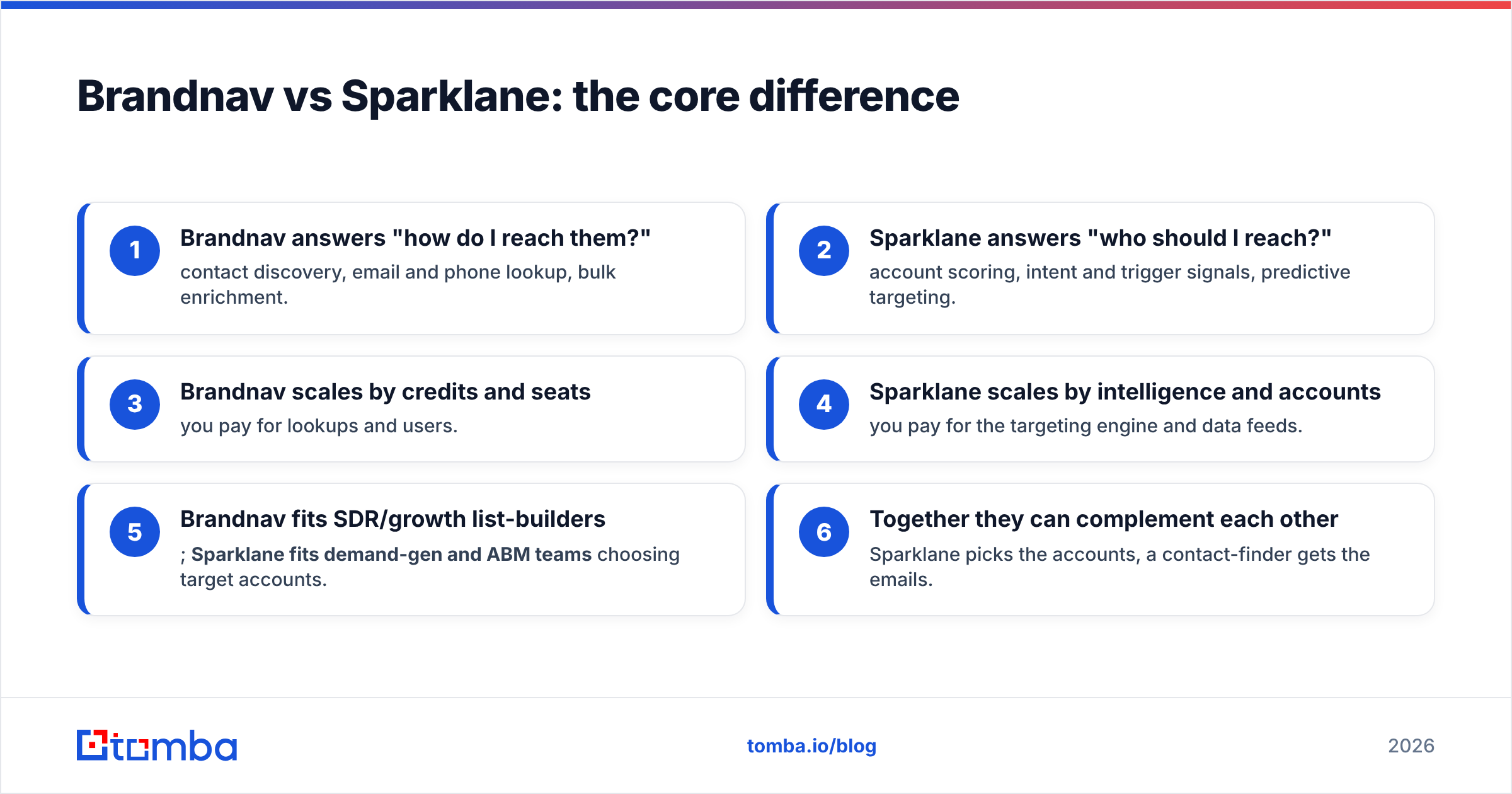 Diagram: Brandnav vs Sparklane: the core difference