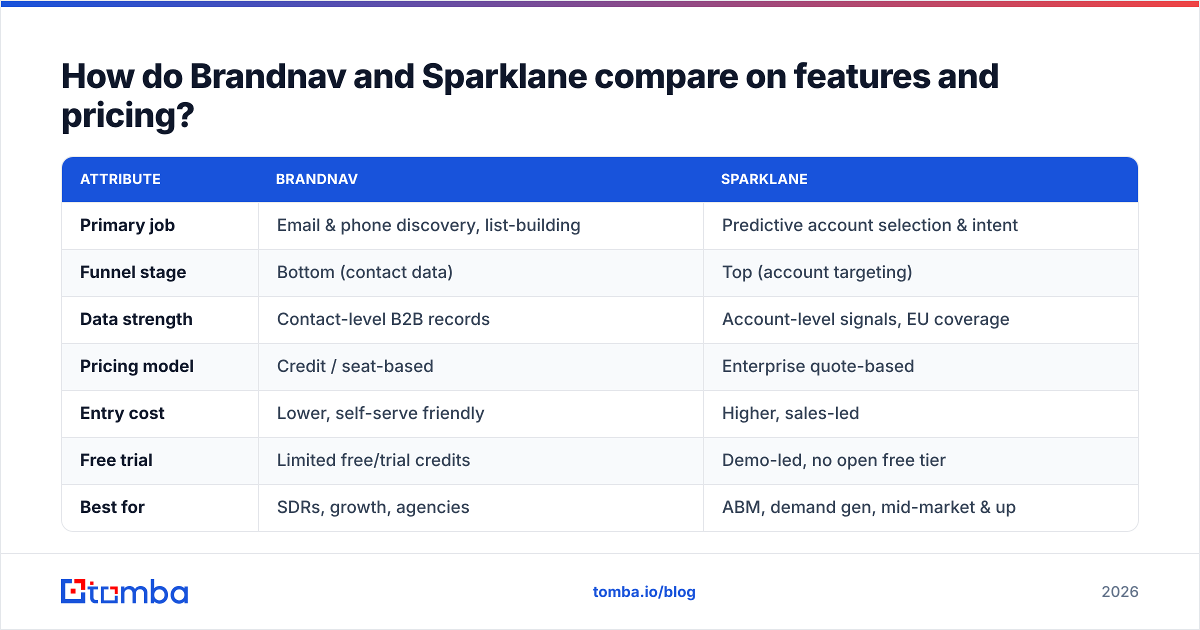 Diagram: How do Brandnav and Sparklane compare on features and pricing