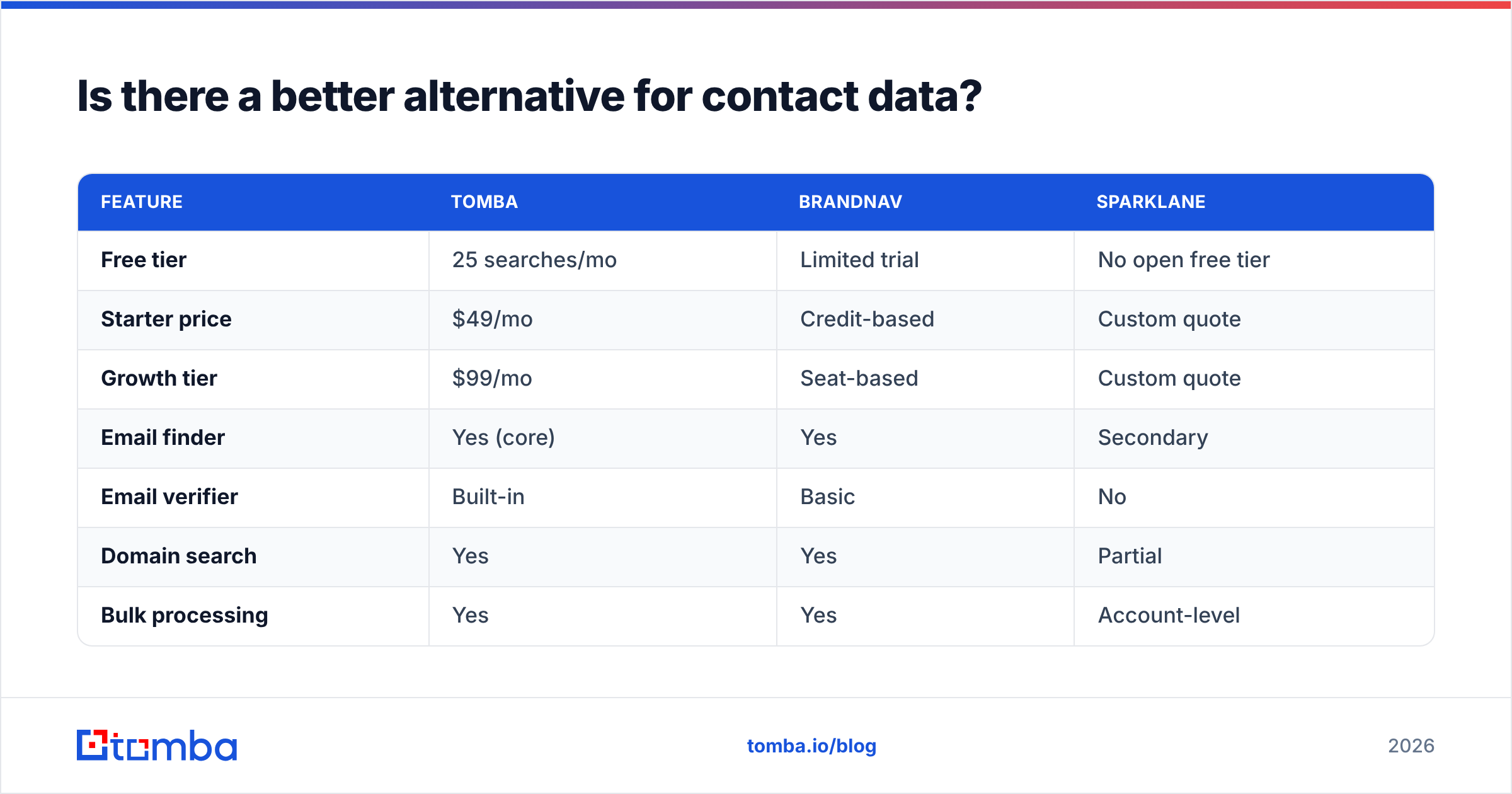 Diagram: Is there a better alternative for contact data