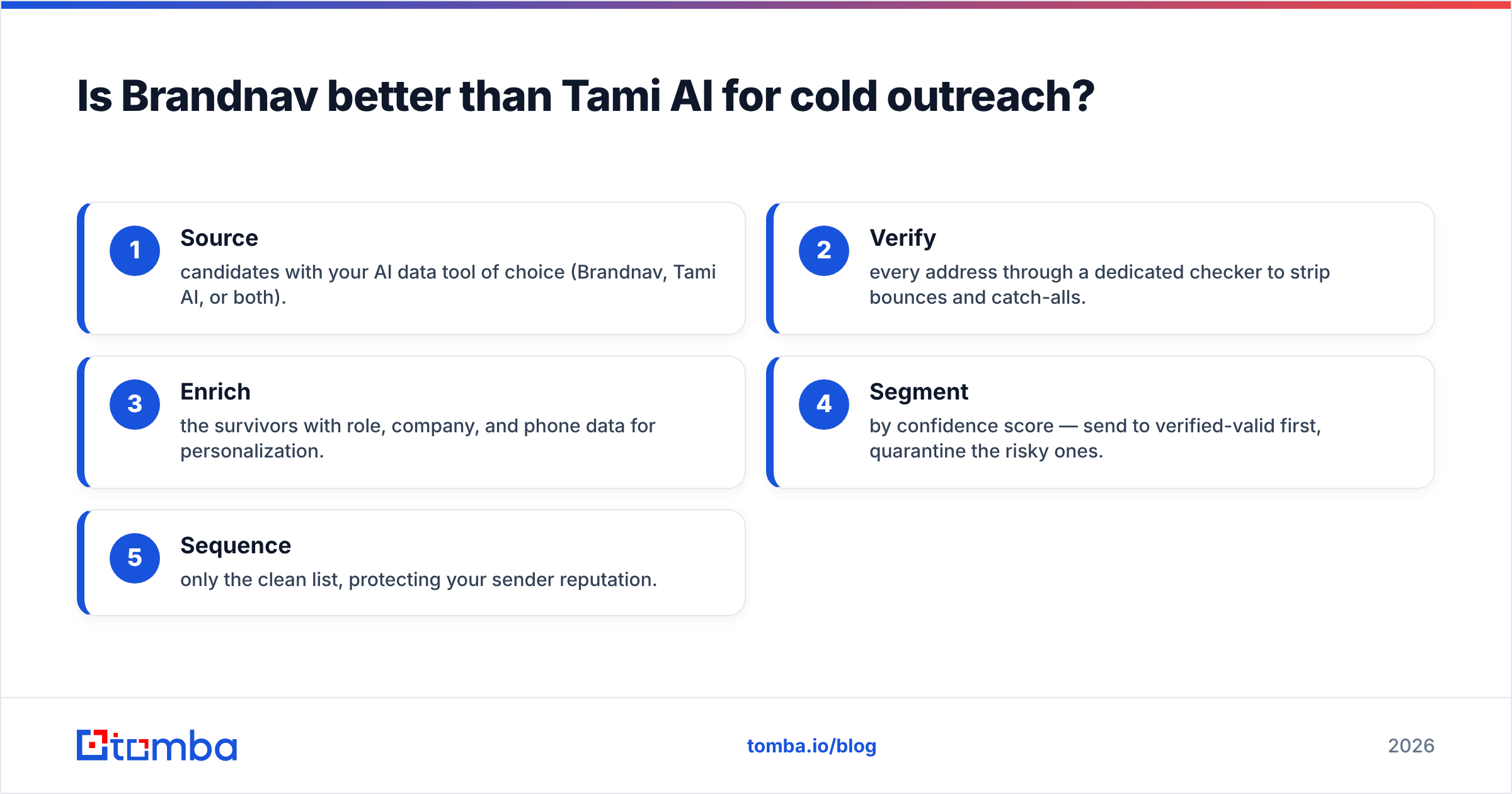 Diagram: Is Brandnav better than Tami AI for cold outreach