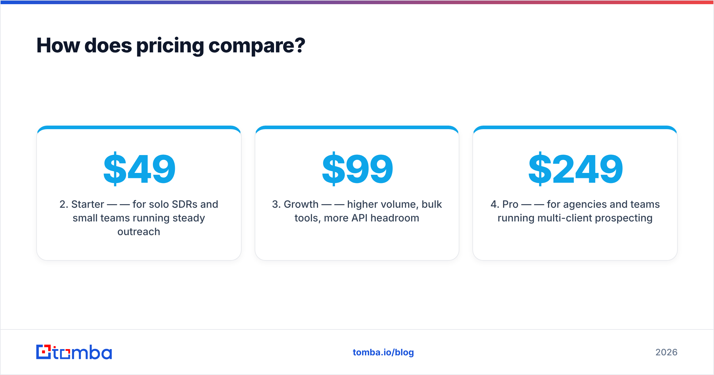 Diagram: How does pricing compare