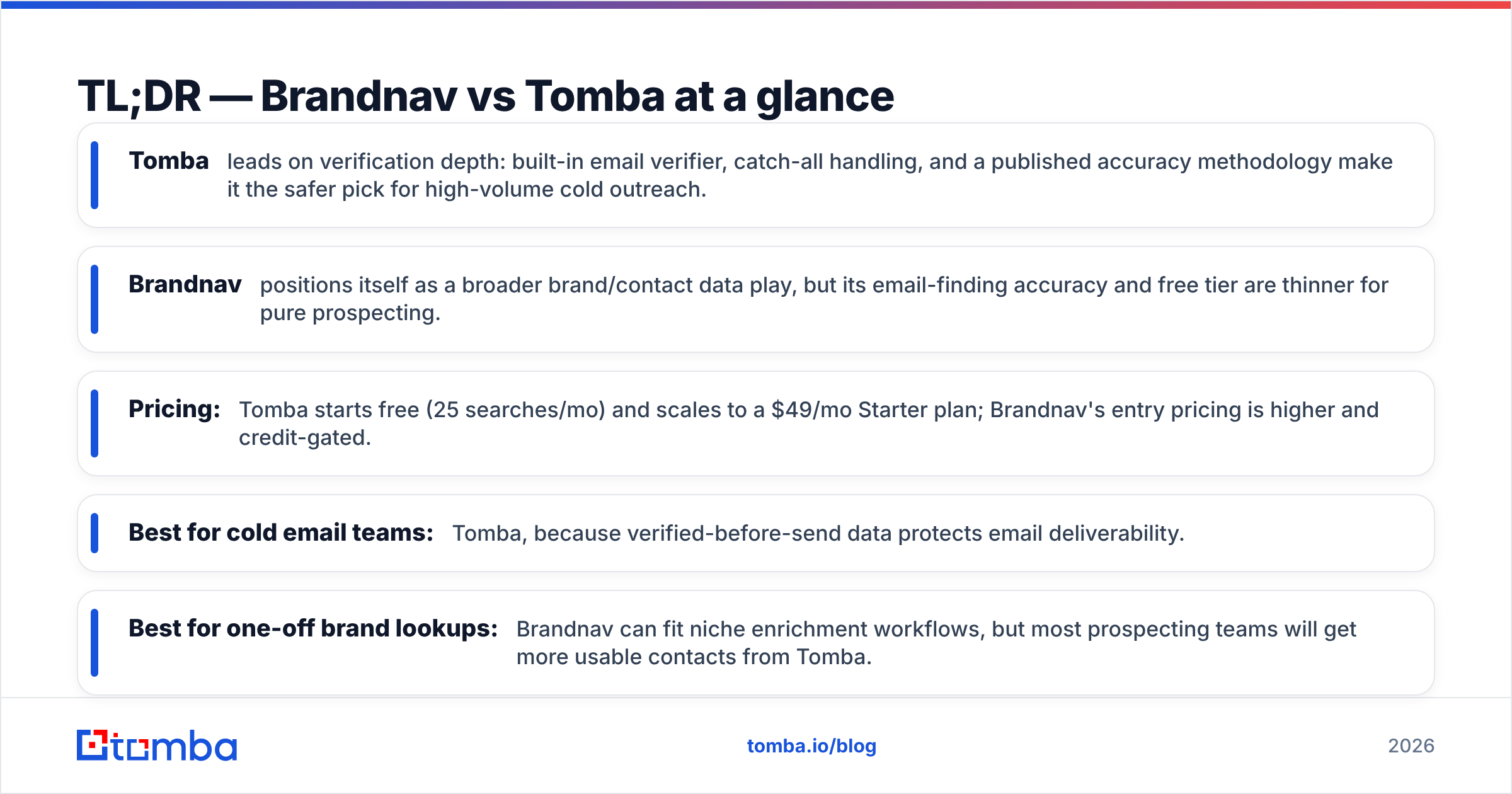 Diagram: TL;DR — Brandnav vs Tomba at a glance
