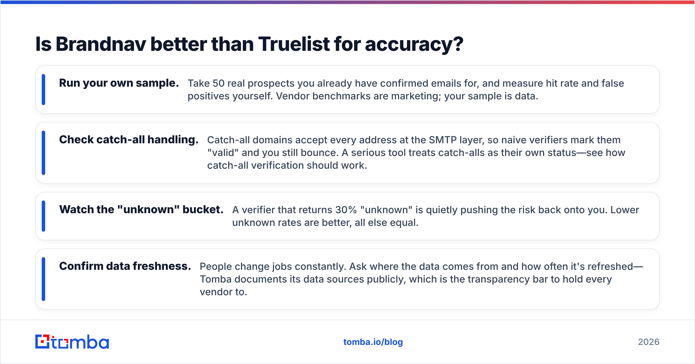 Diagram: Is Brandnav better than Truelist for accuracy